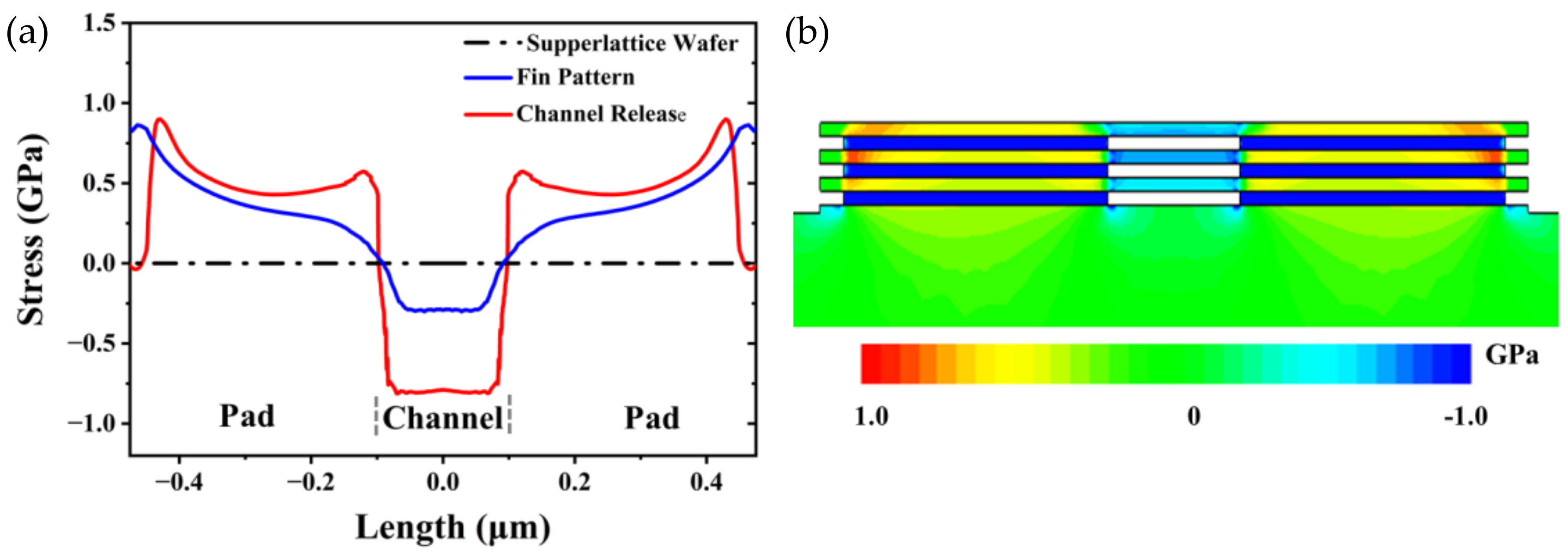 Nanomaterials 13 00504 g002