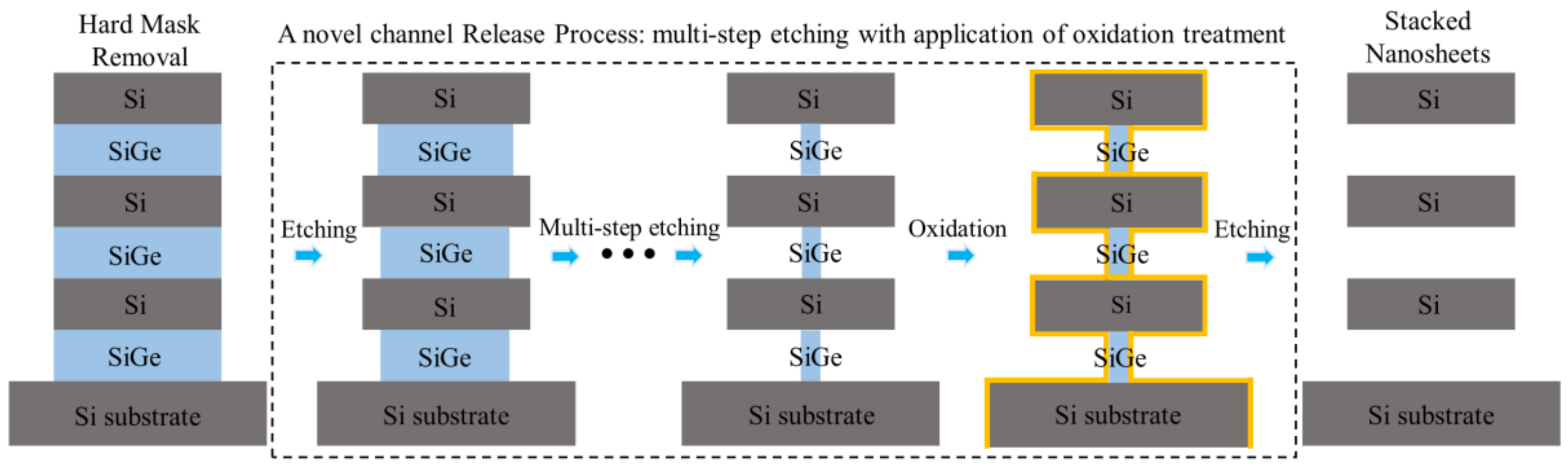 Nanomaterials 13 00504 g005
