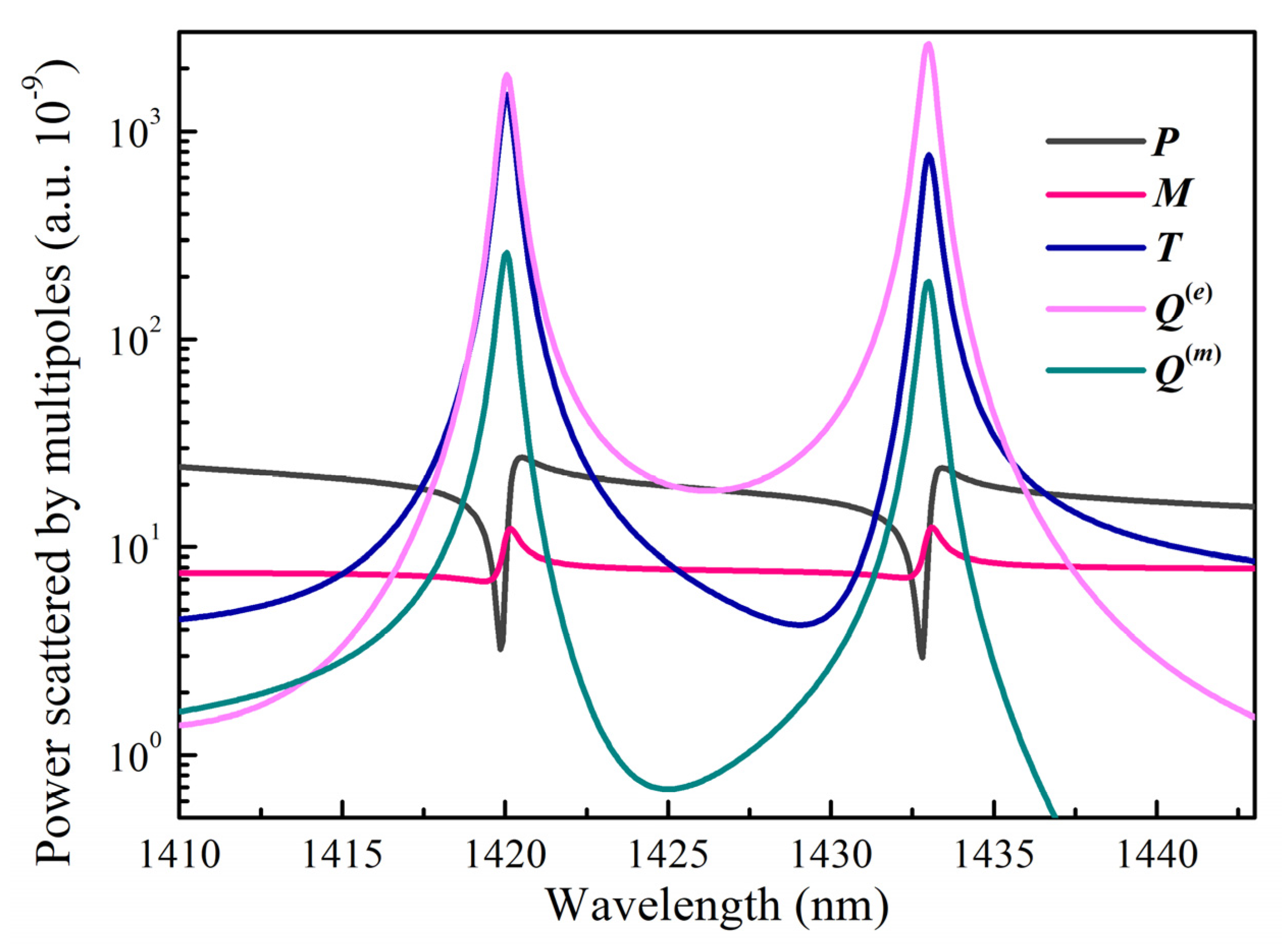 Nanomaterials 13 00505 g005