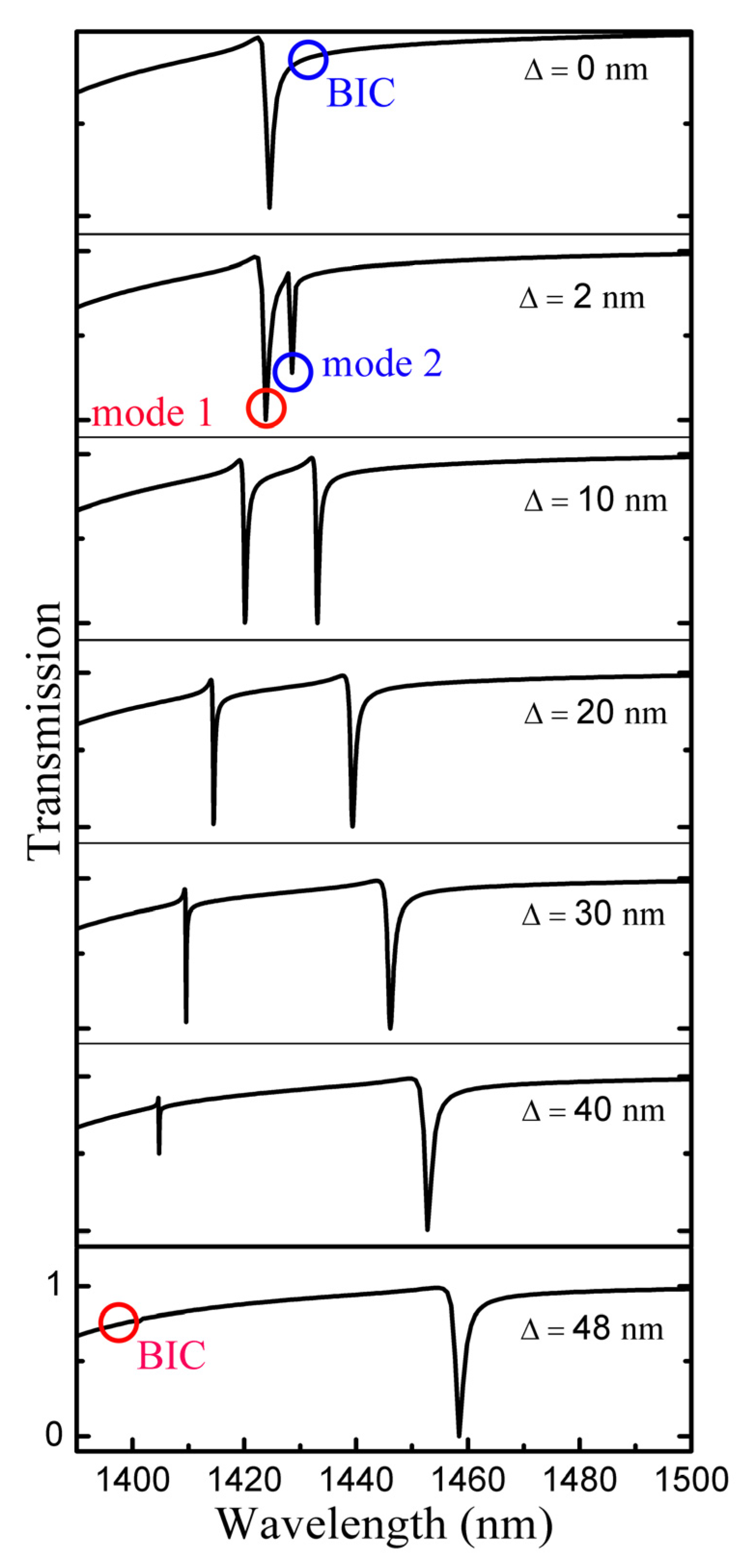 Nanomaterials 13 00505 g006