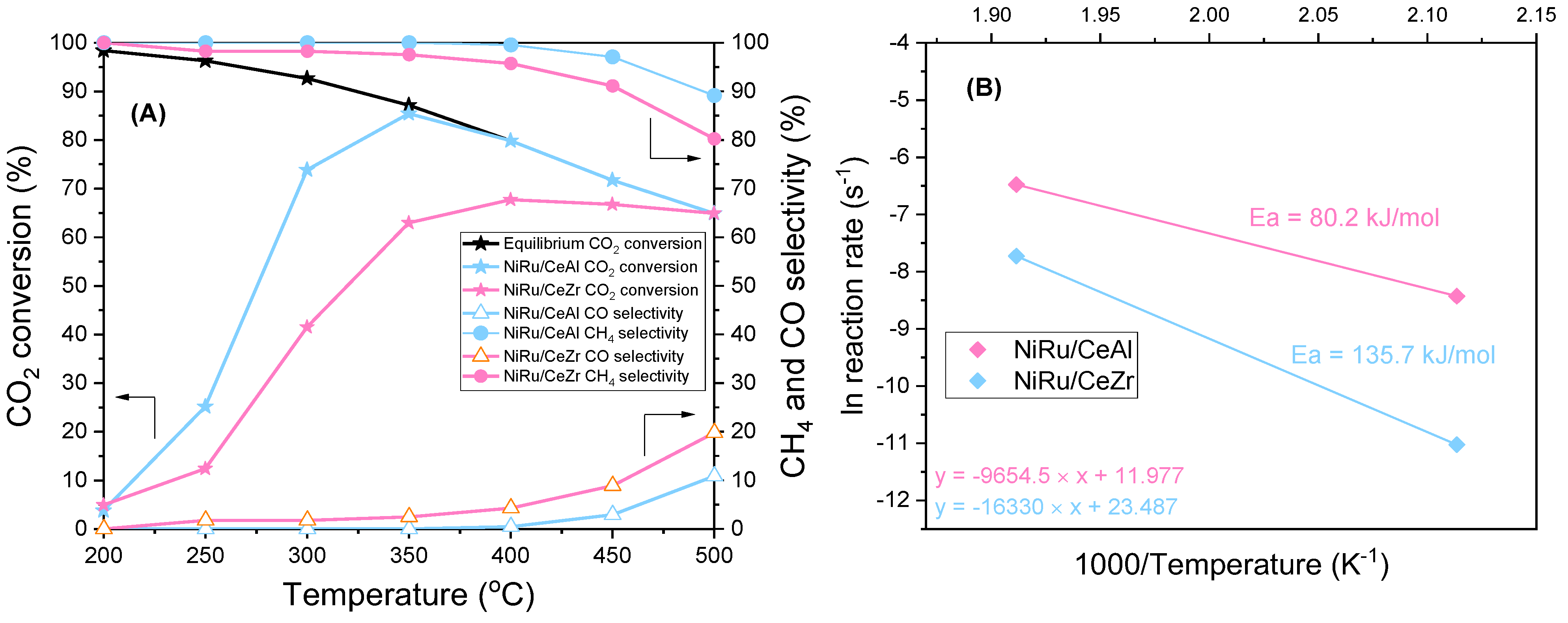 Nanomaterials 13 00506 g001