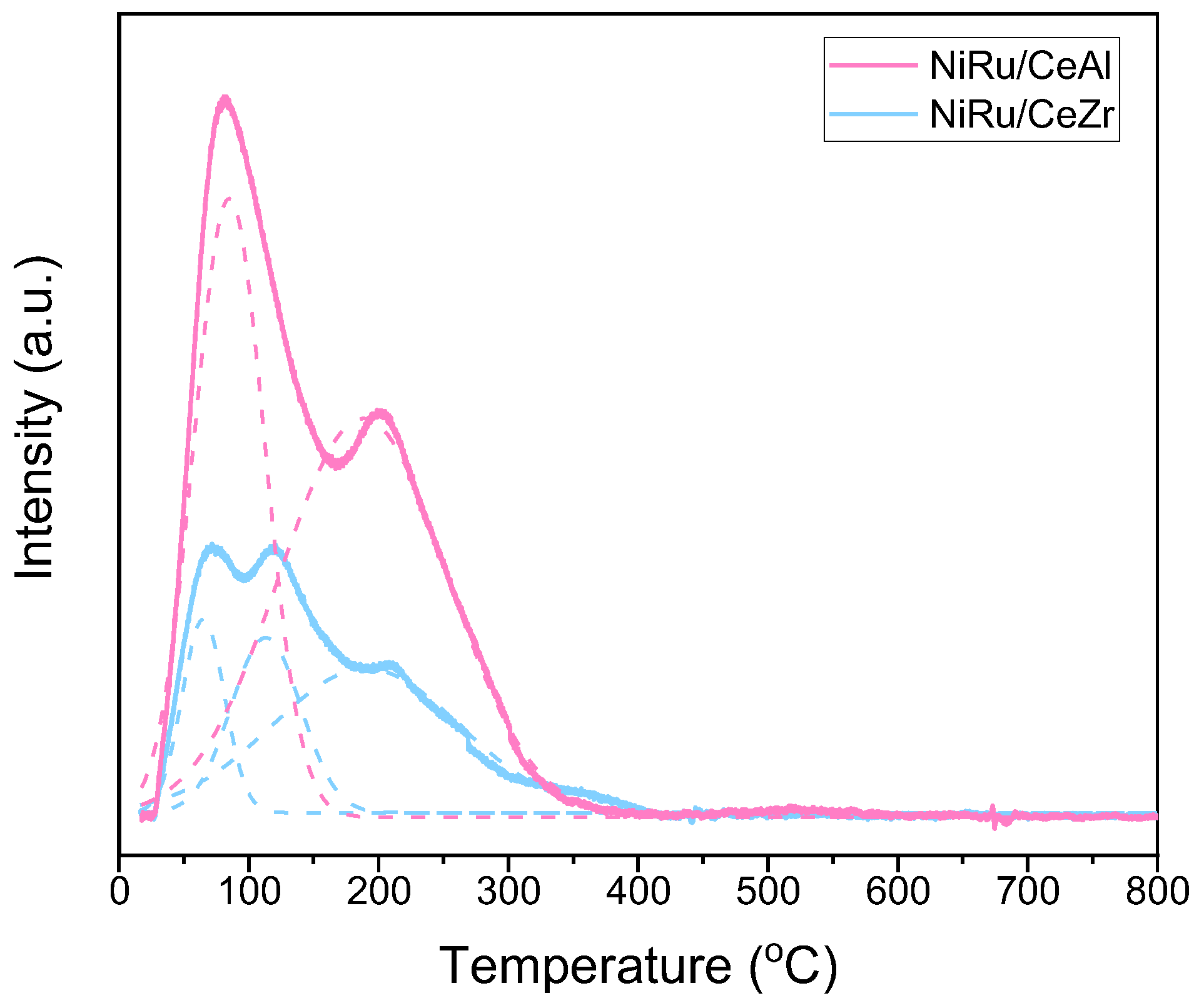 Nanomaterials 13 00506 g003