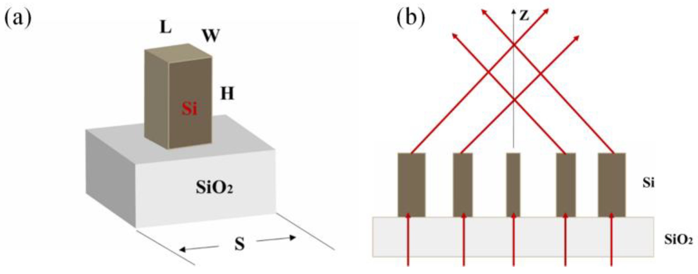Nanomaterials 13 00508 g001 Nanomaterials 13 00508 g001