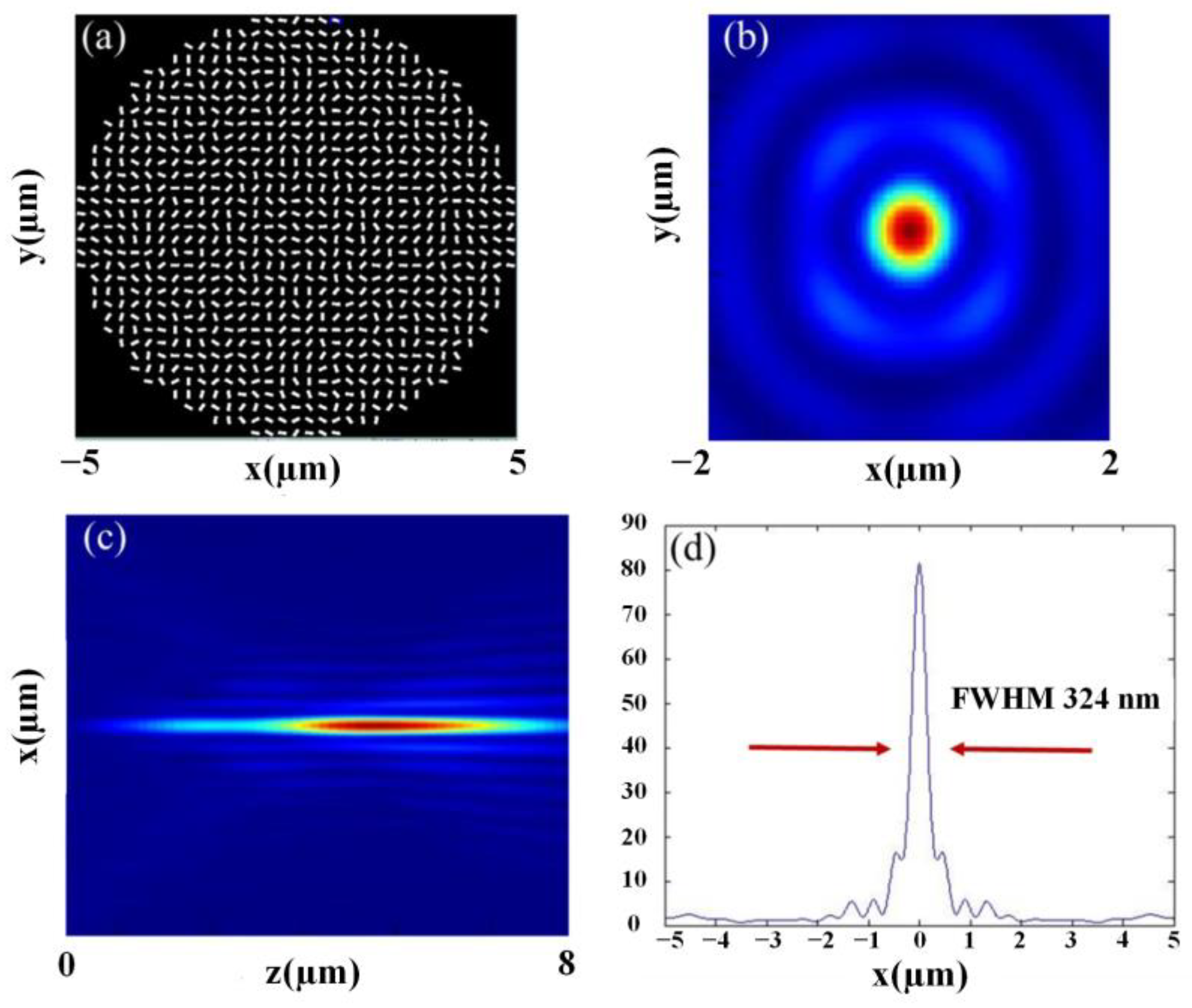 Nanomaterials 13 00508 g002 Nanomaterials 13 00508 g002