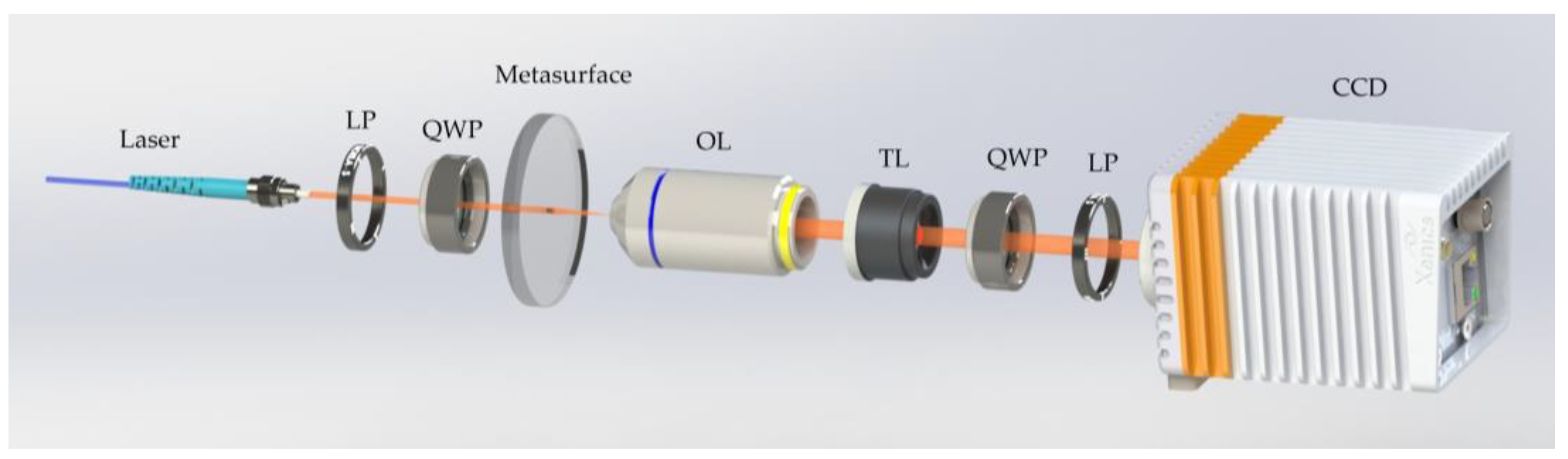 Nanomaterials 13 00508 g003 Nanomaterials 13 00508 g003