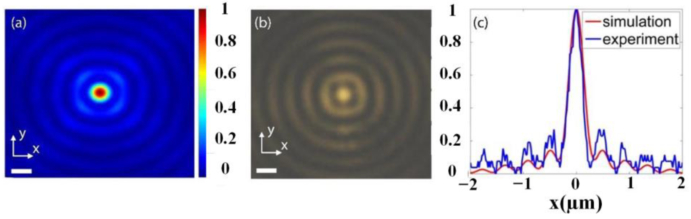 Nanomaterials 13 00508 g005 Nanomaterials 13 00508 g005
