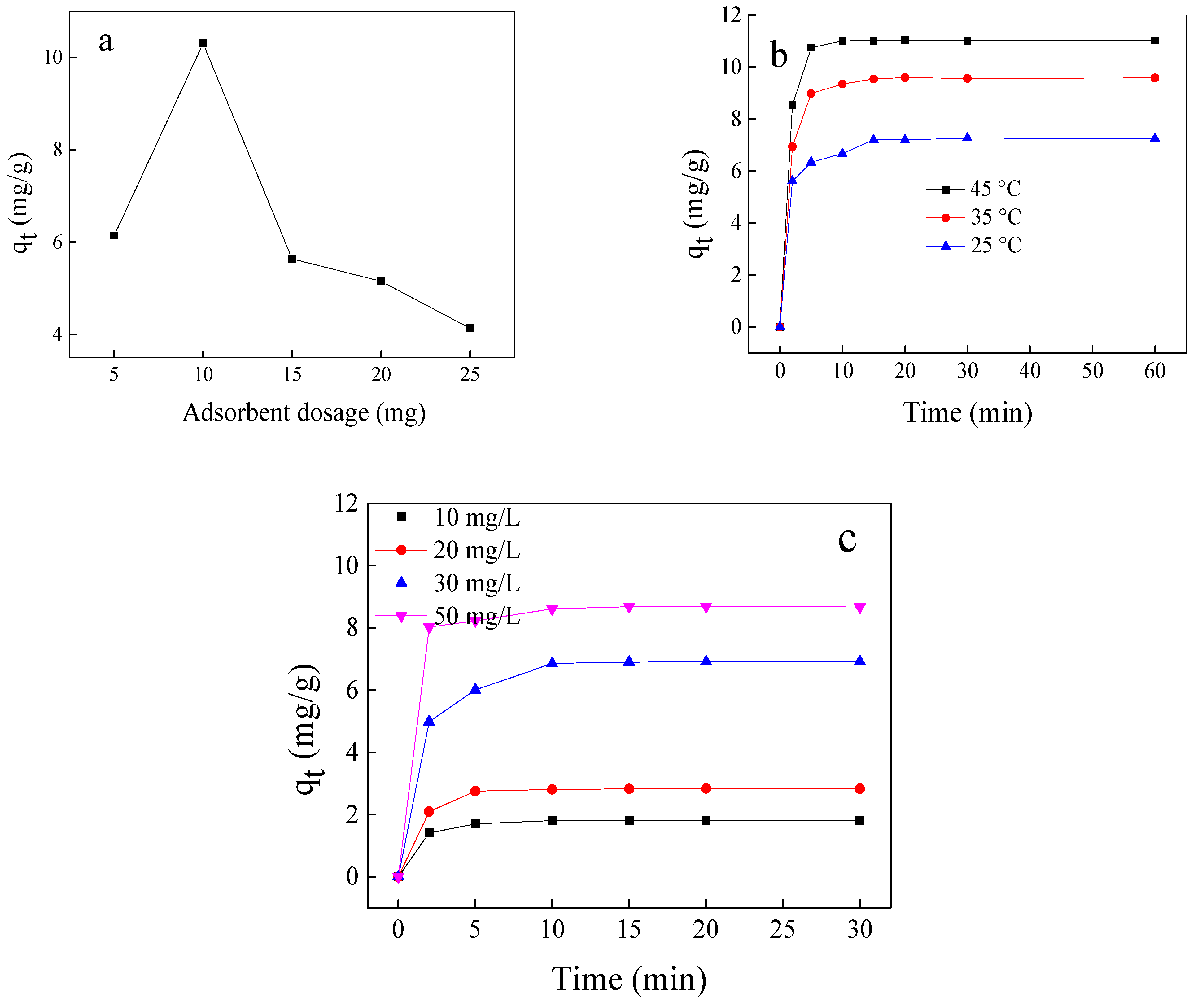 Nanomaterials 13 00509 g004