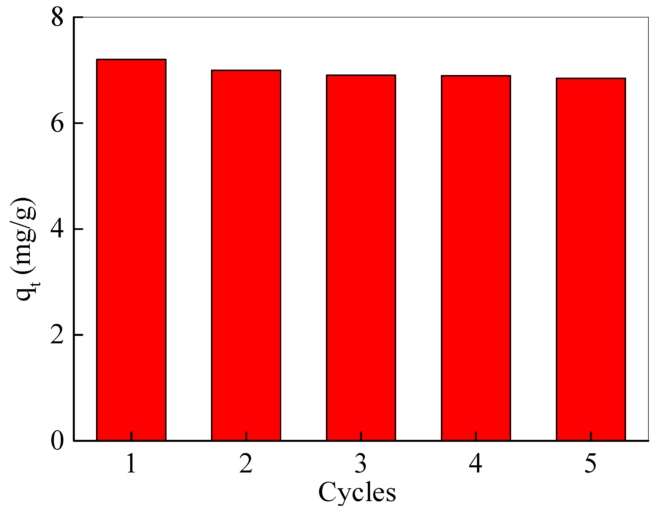 Nanomaterials 13 00509 g005