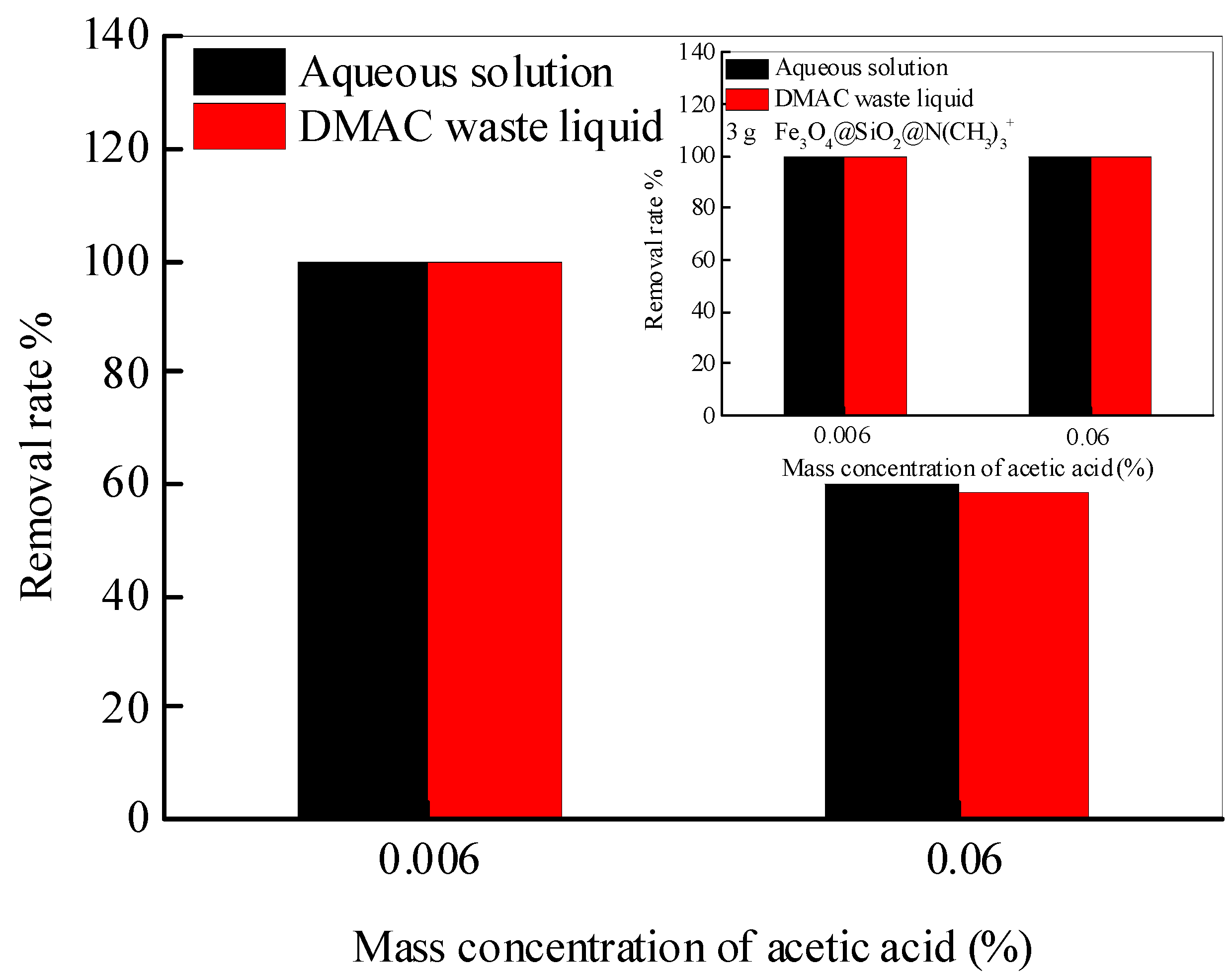 Nanomaterials 13 00509 g006