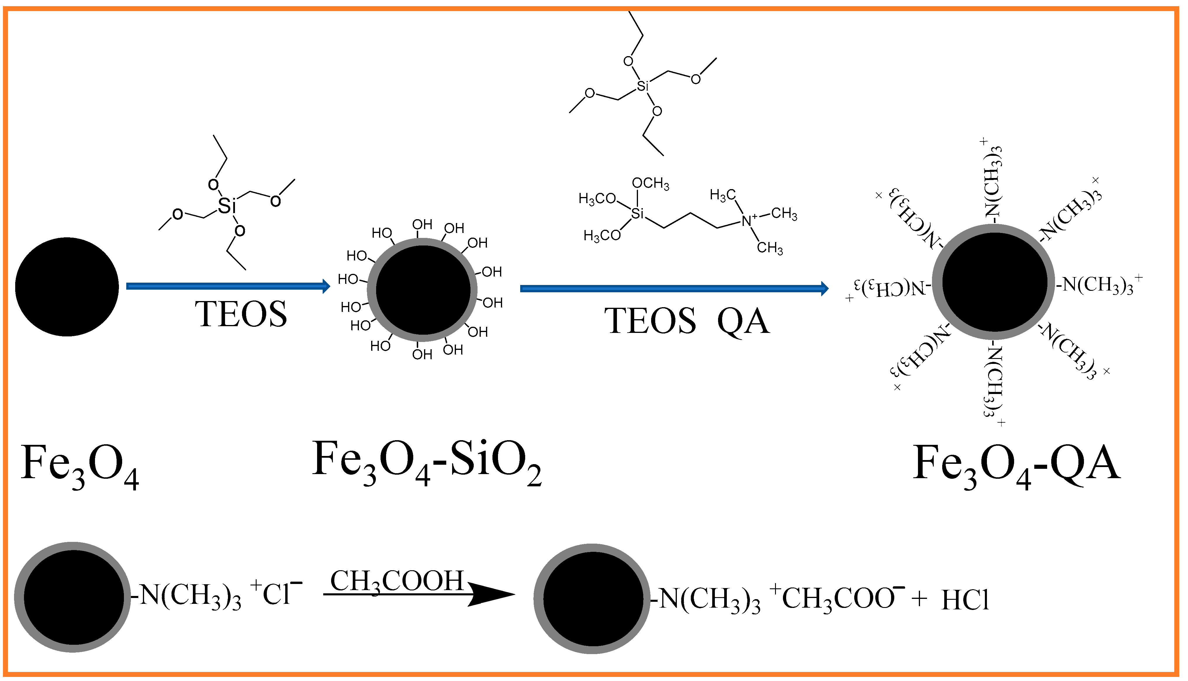 Nanomaterials 13 00509 sch001