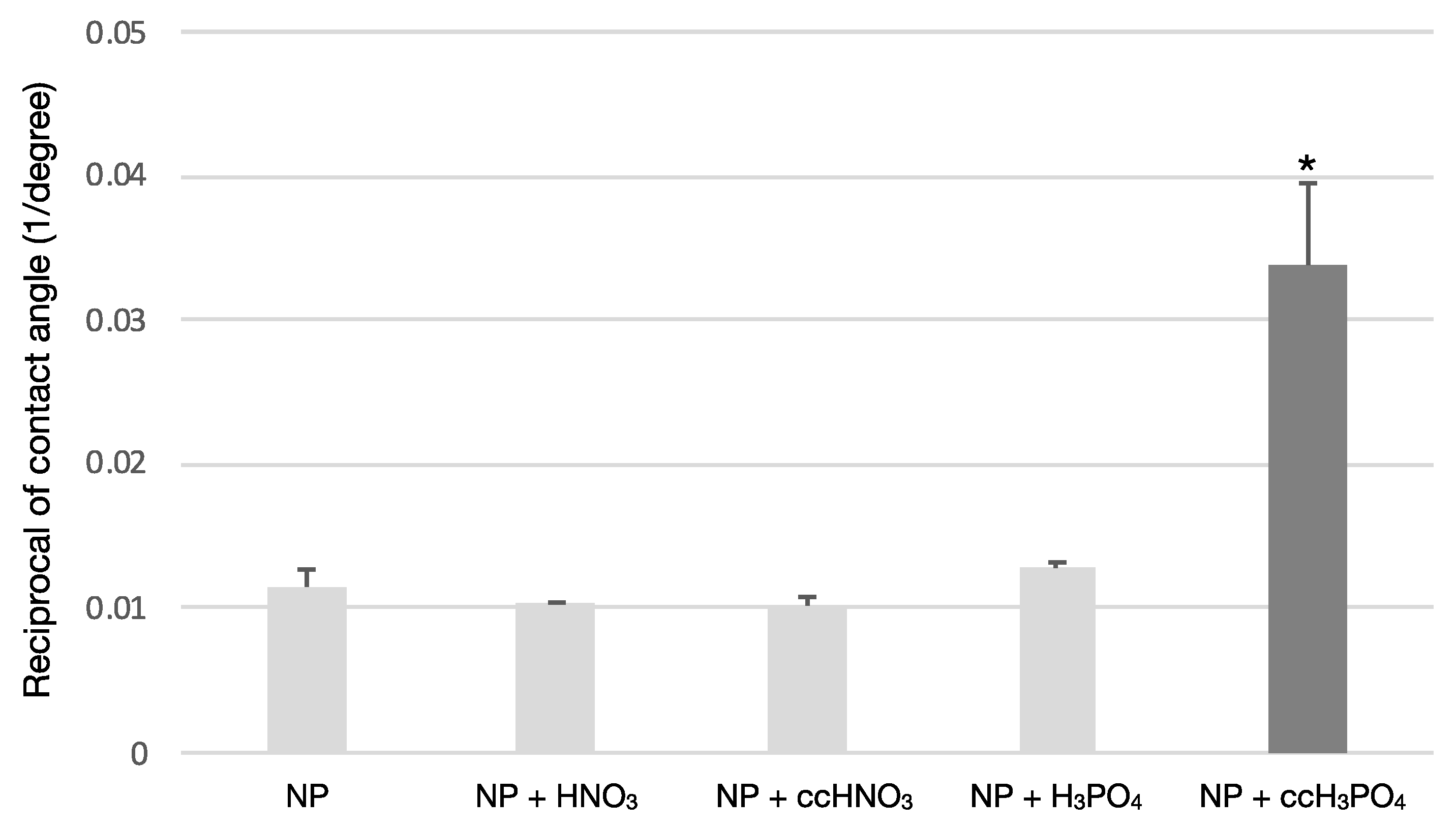 Nanomaterials 13 00511 g001