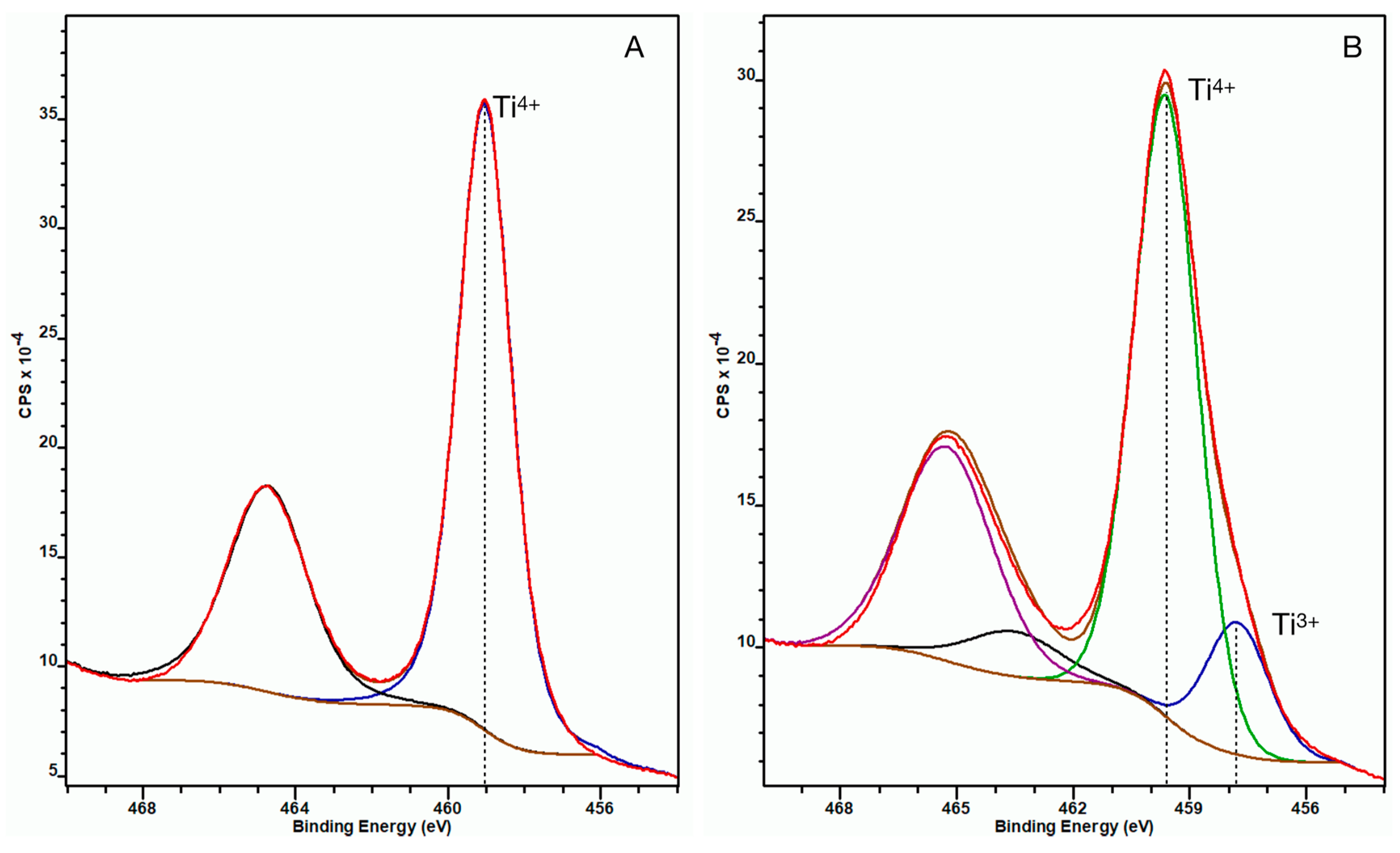 Nanomaterials 13 00511 g003