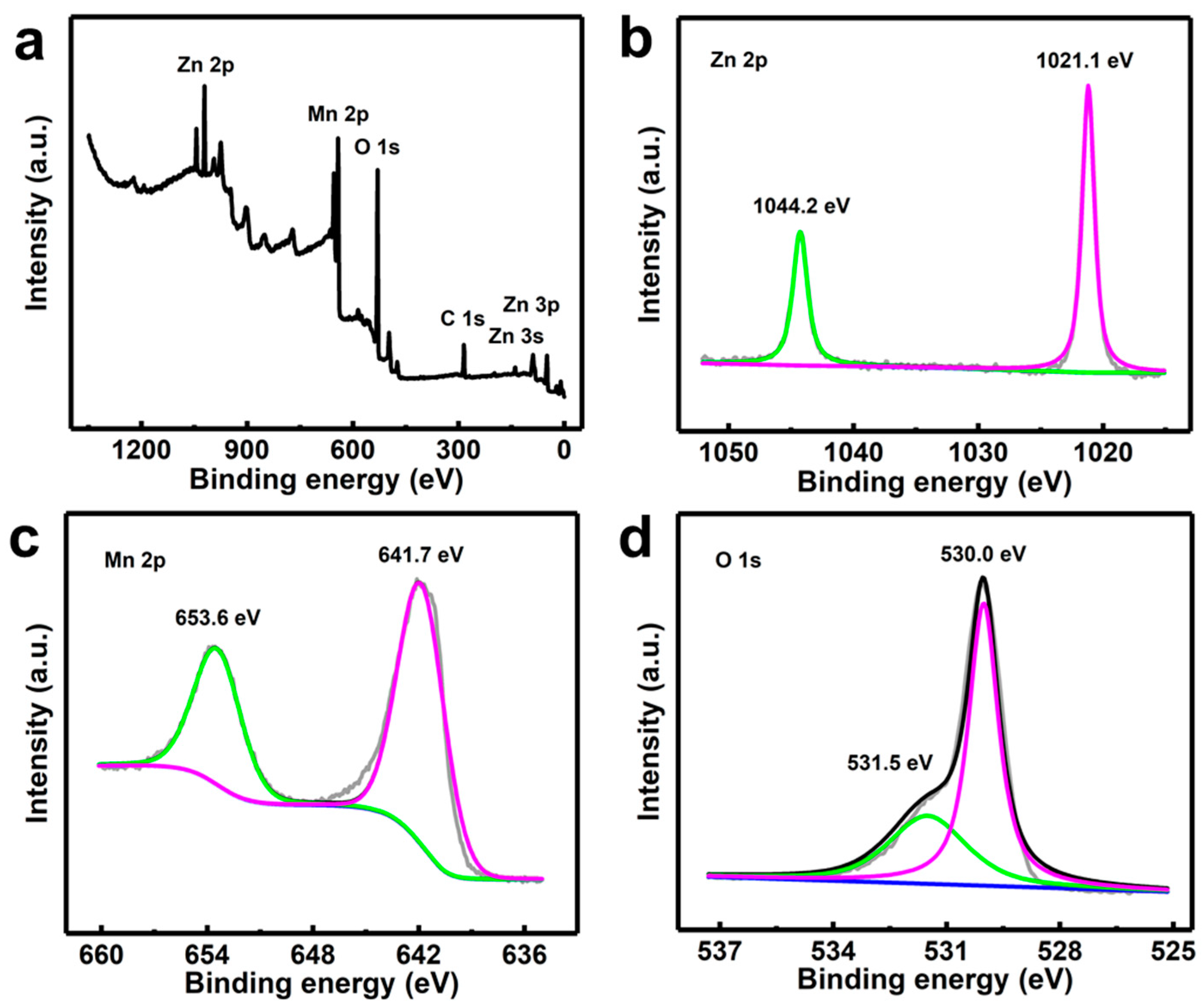 Nanomaterials 13 00512 g003