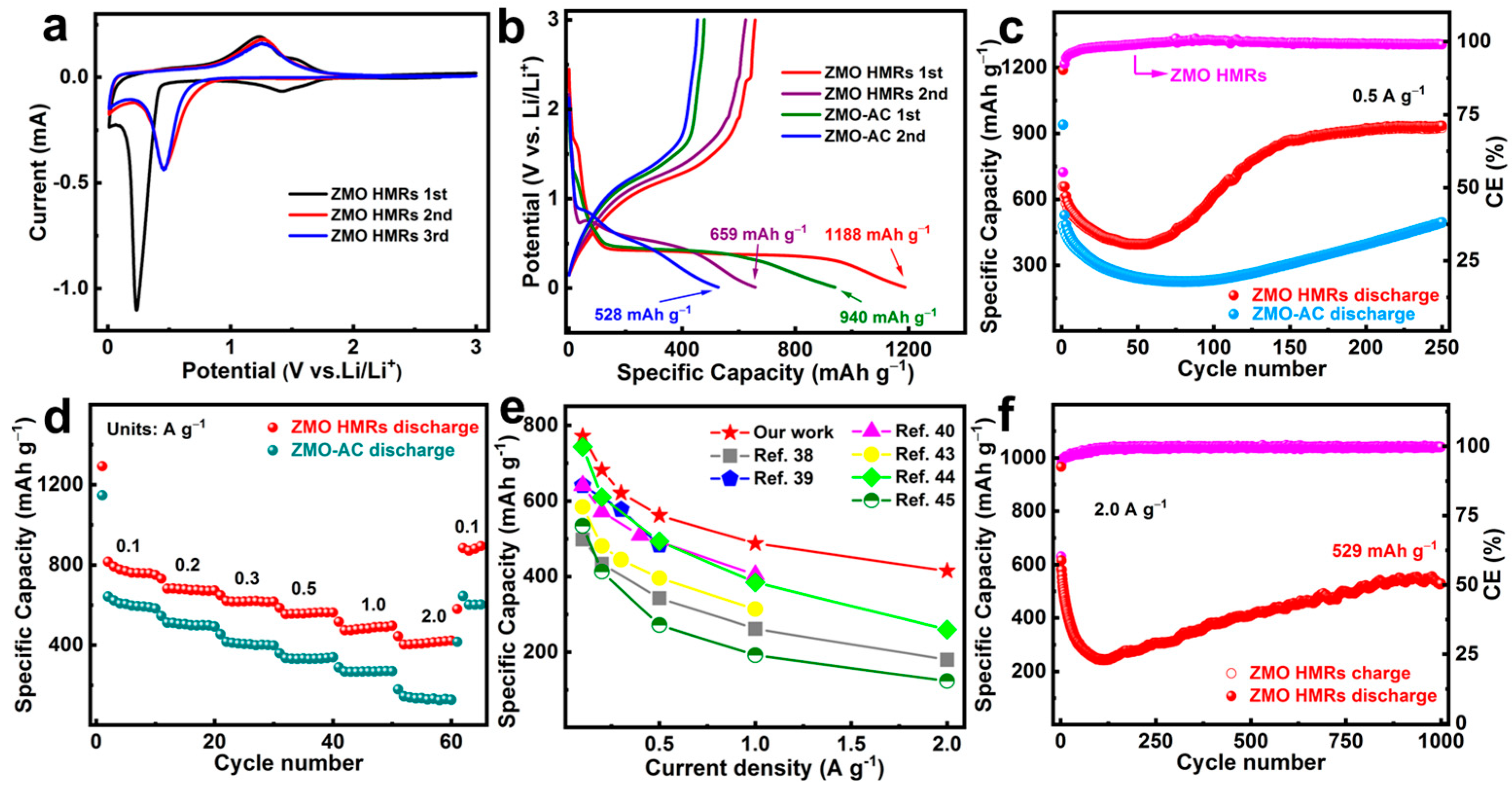 Nanomaterials 13 00512 g005