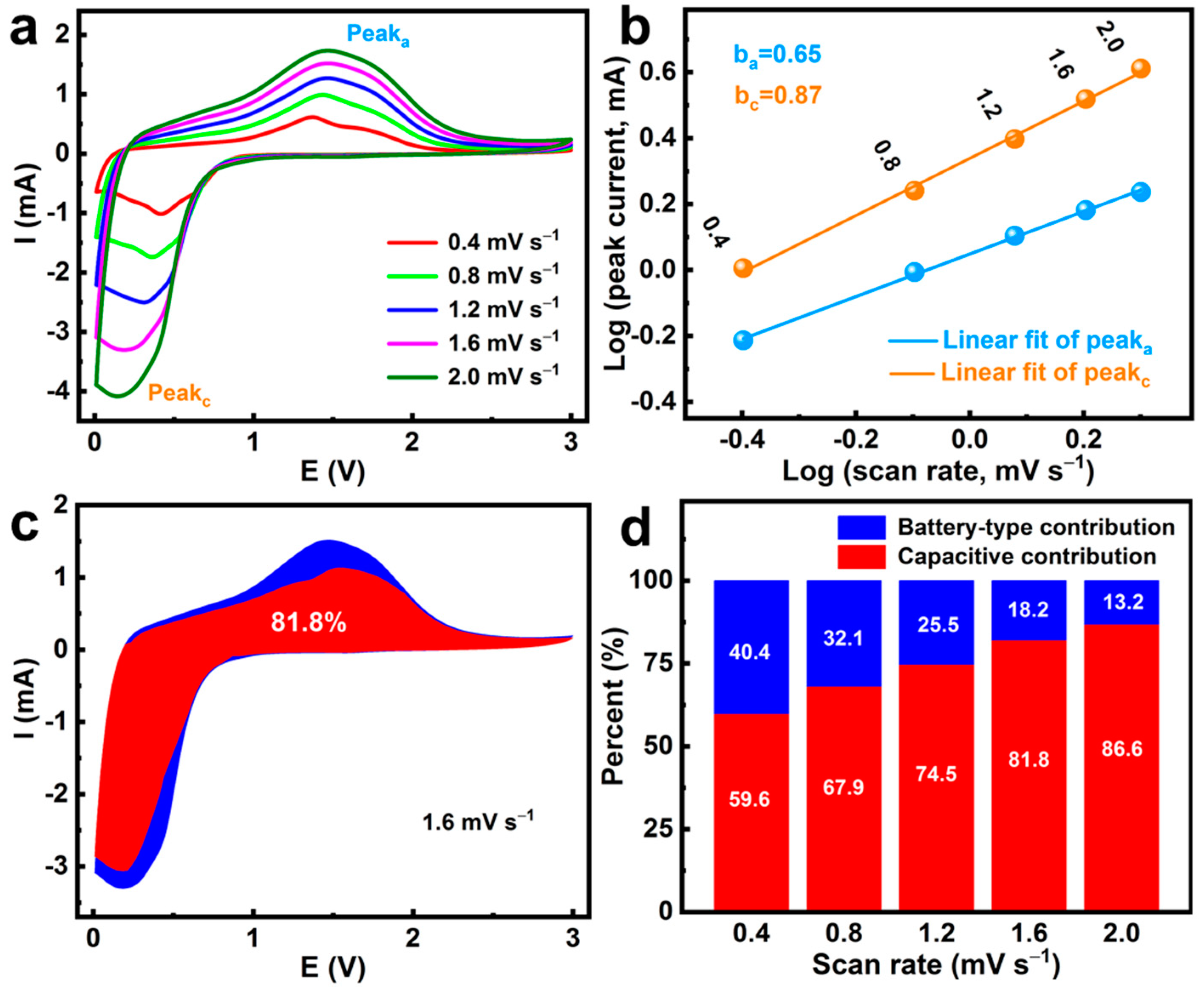Nanomaterials 13 00512 g006