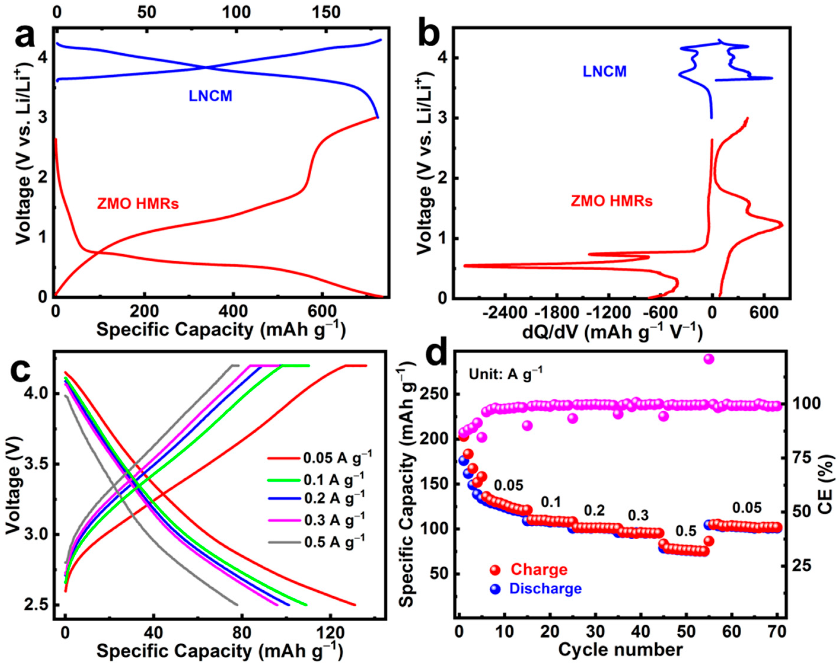 Nanomaterials 13 00512 g007