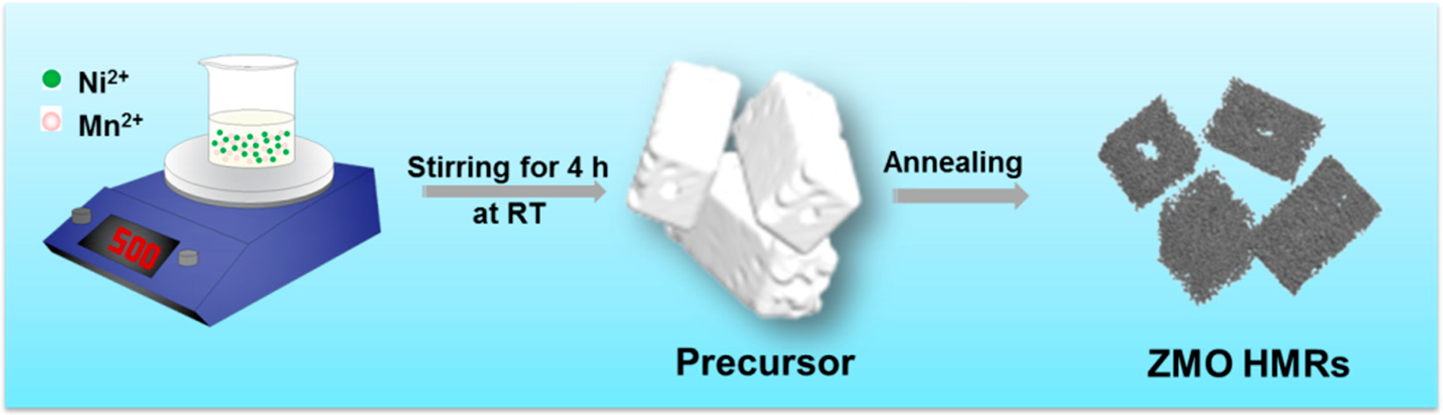 Nanomaterials 13 00512 sch001