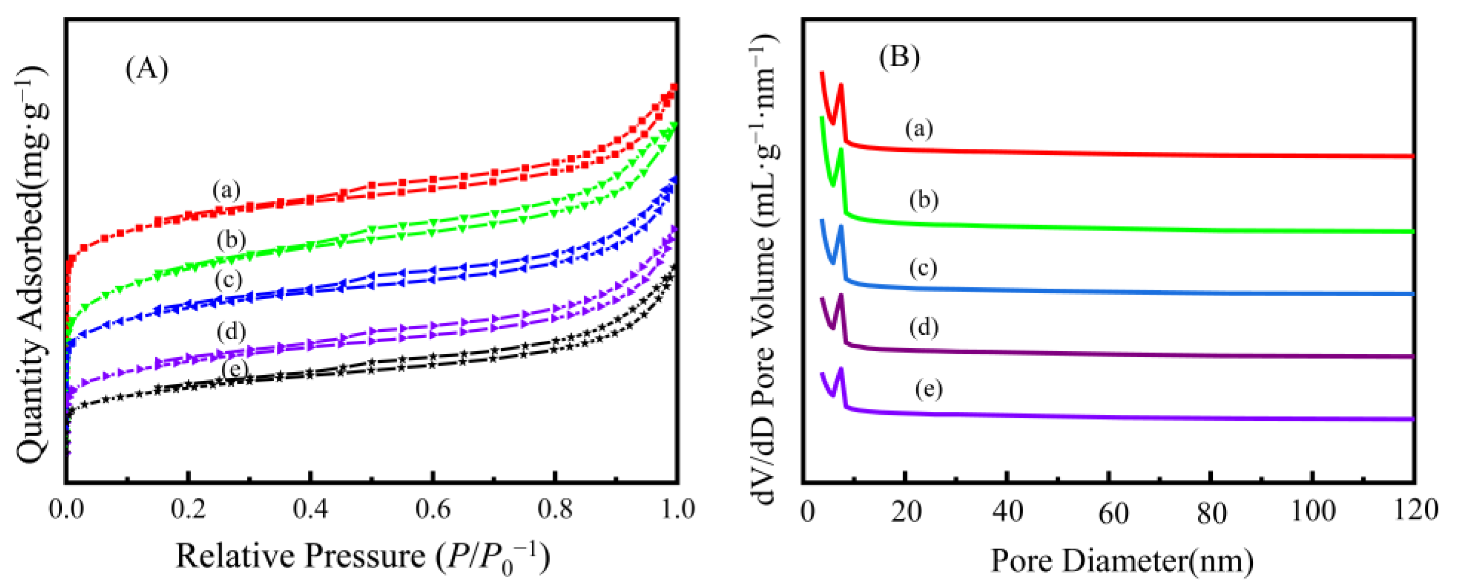 Nanomaterials 13 00513 g005