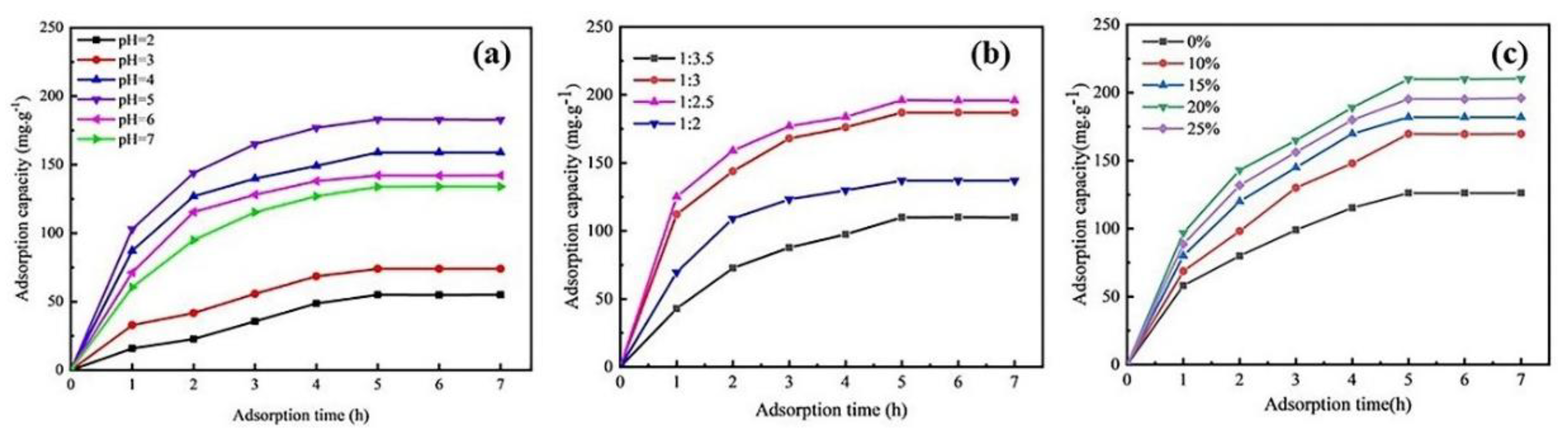 Nanomaterials 13 00513 g006