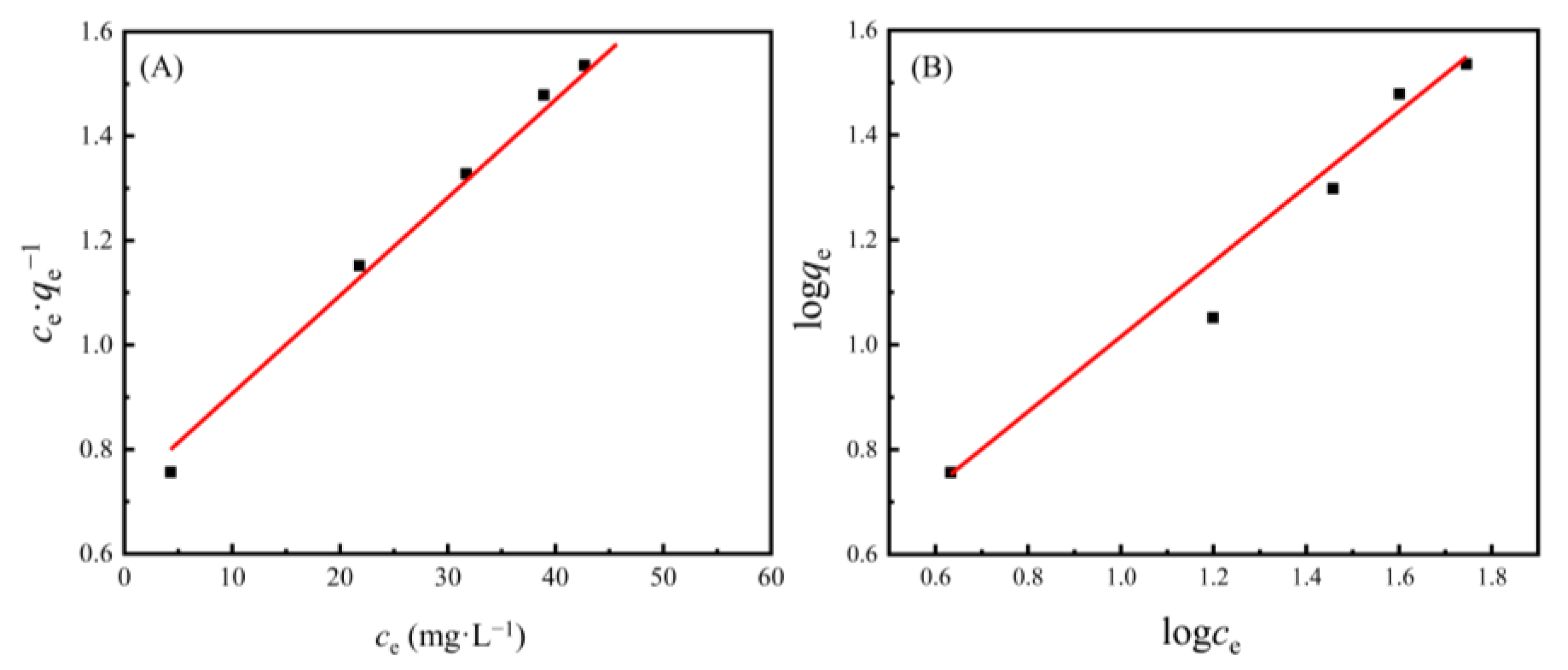 Nanomaterials 13 00513 g007