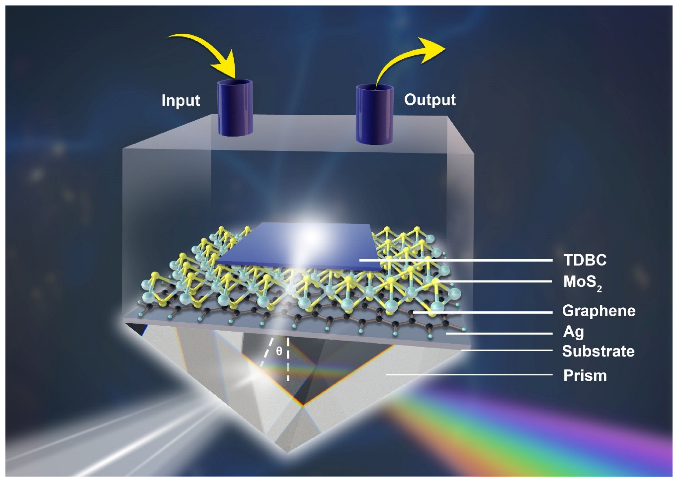 Nanomaterials 13 00515 g001