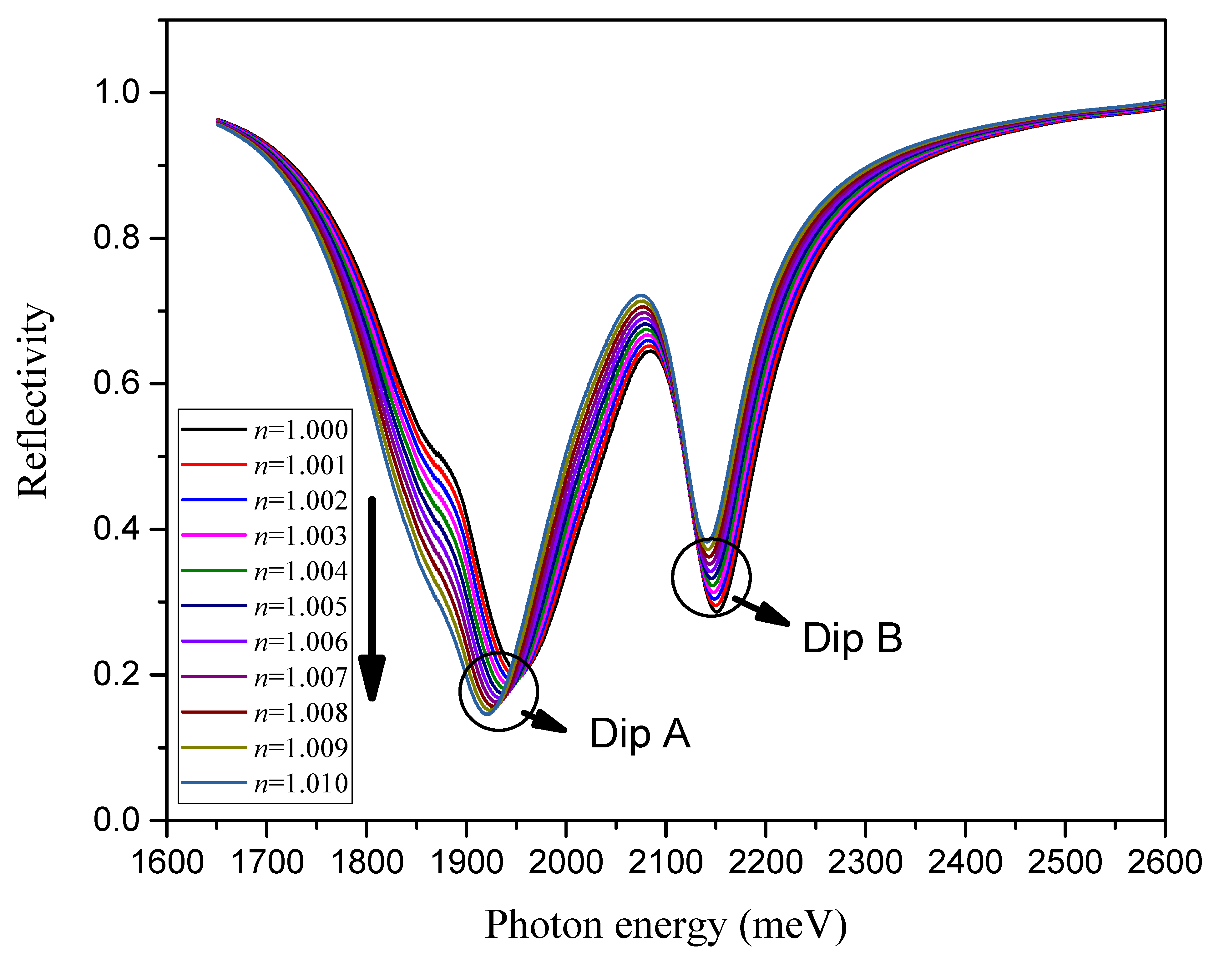Nanomaterials 13 00515 g005