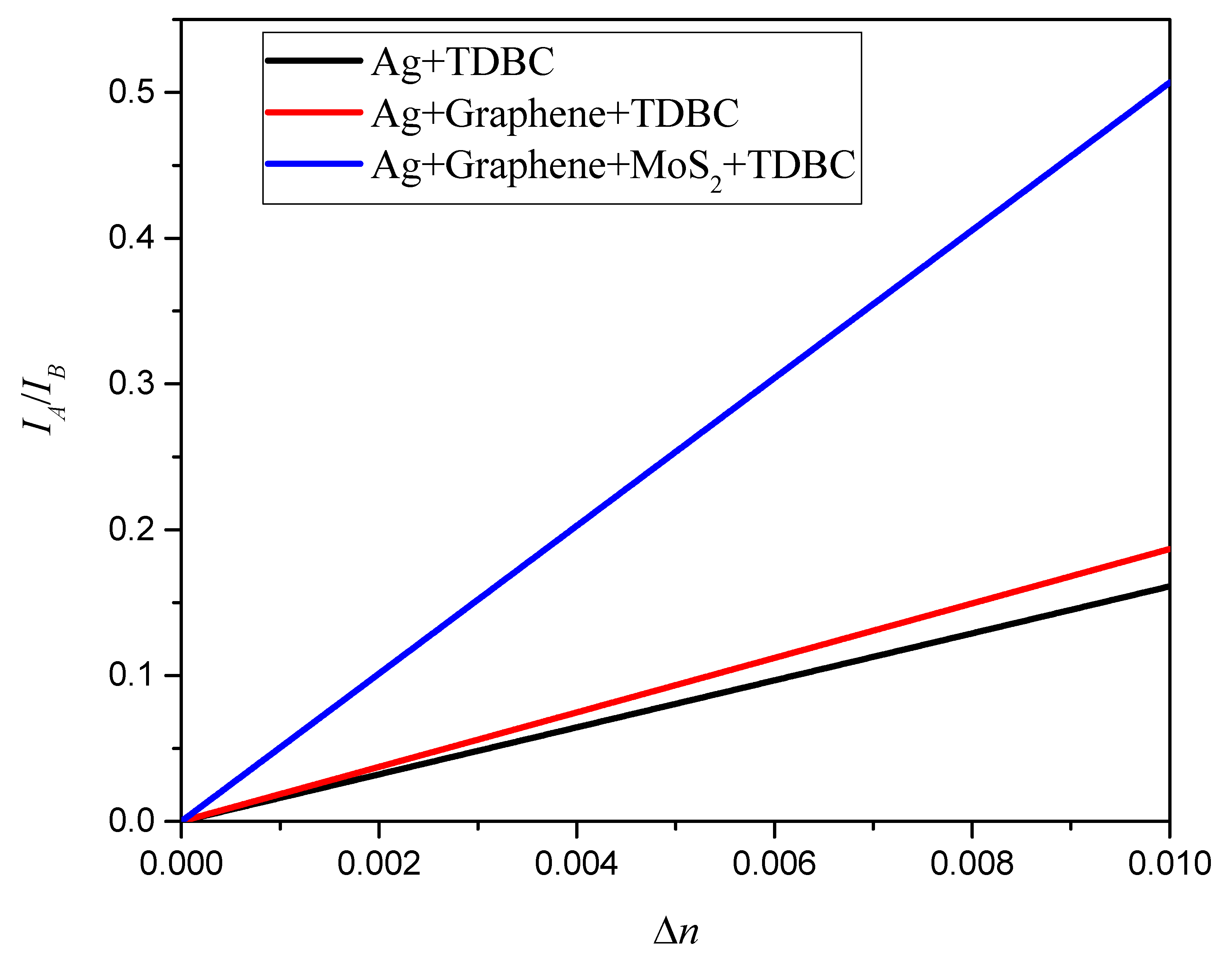 Nanomaterials 13 00515 g008