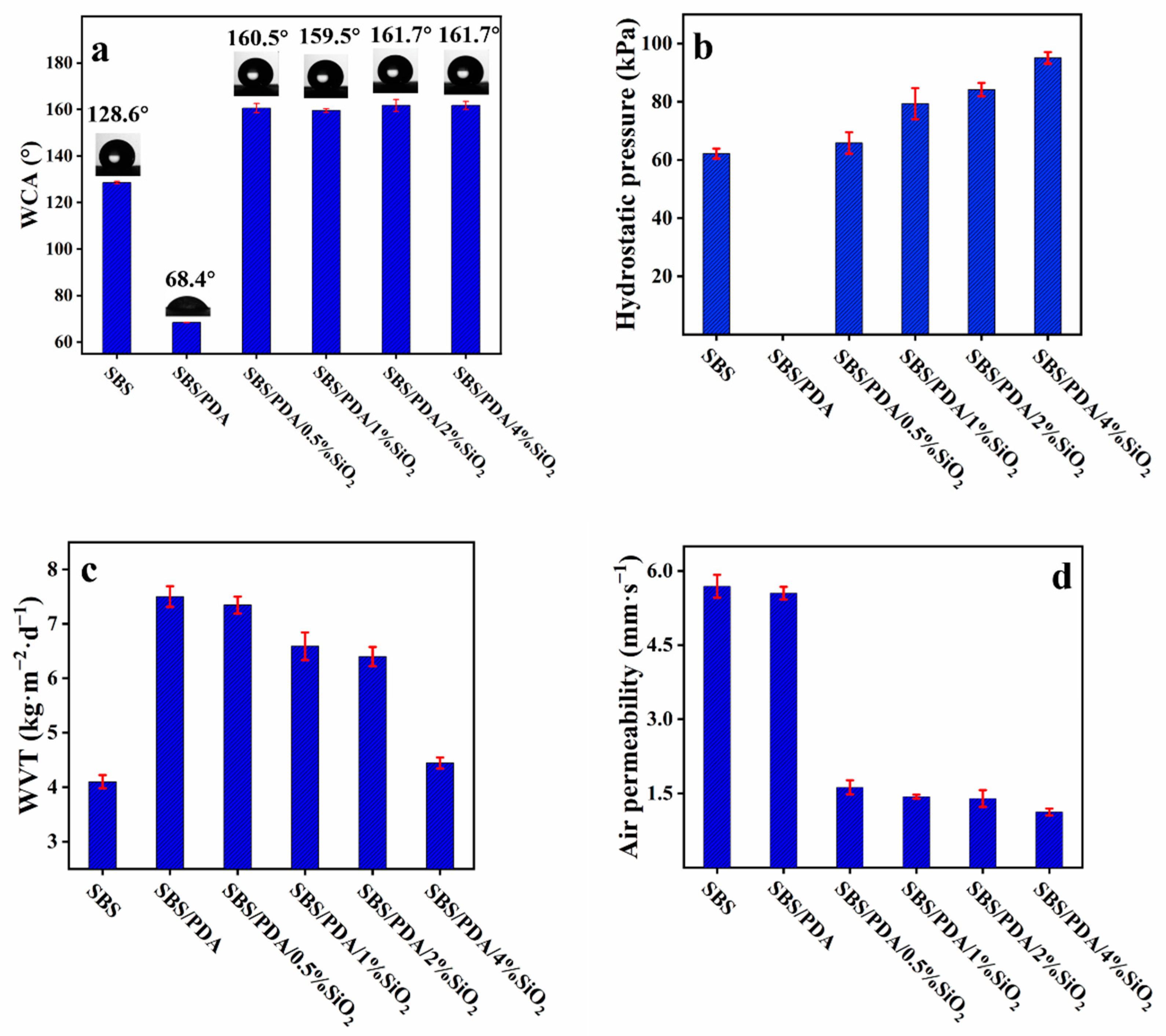 Nanomaterials 13 00516 g004