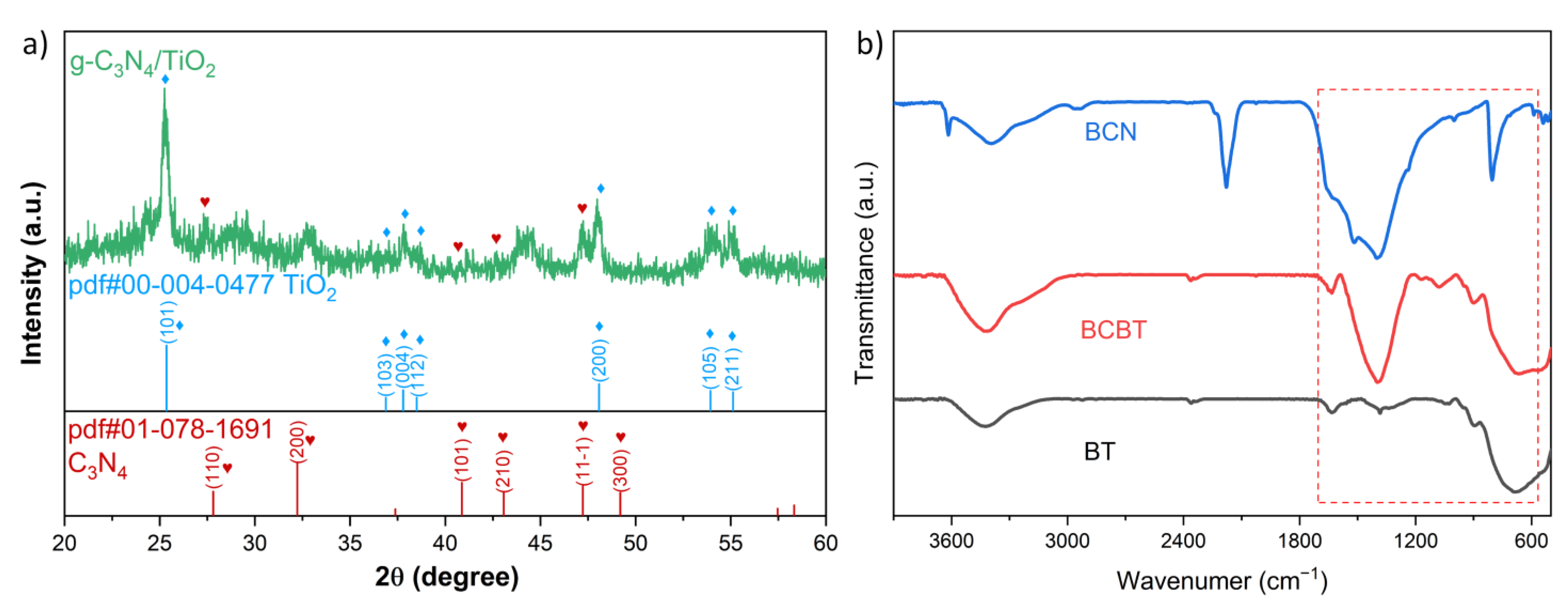 Nanomaterials 13 00518 g001 Nanomaterials 13 00518 g001