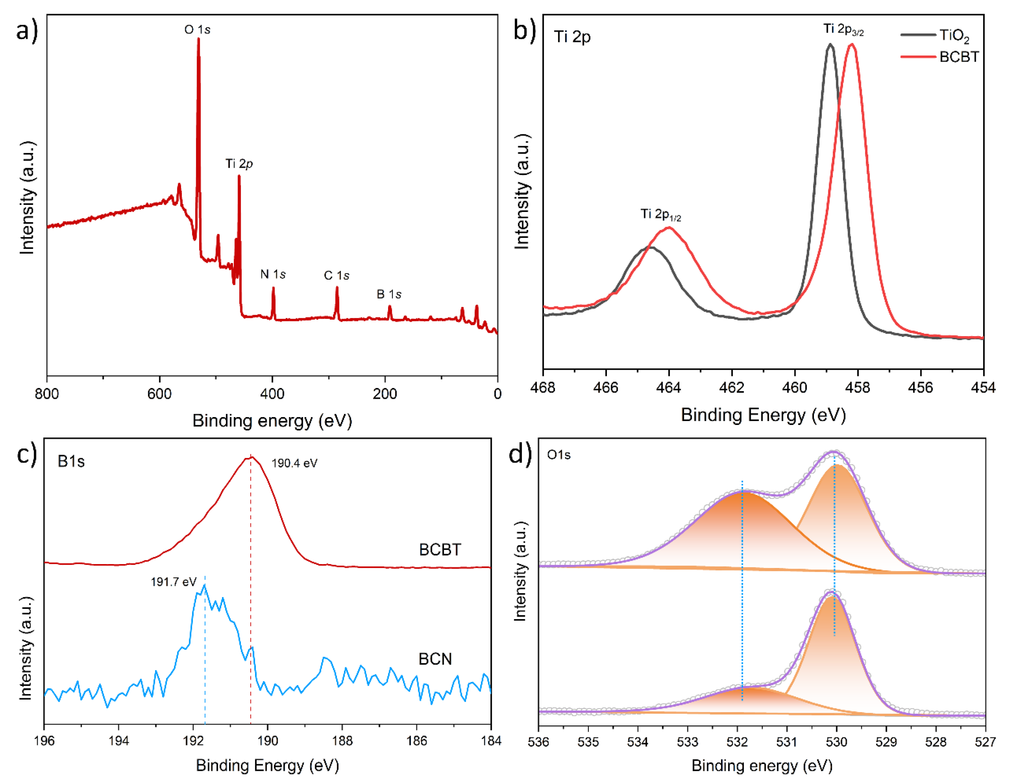 Nanomaterials 13 00518 g003 Nanomaterials 13 00518 g003