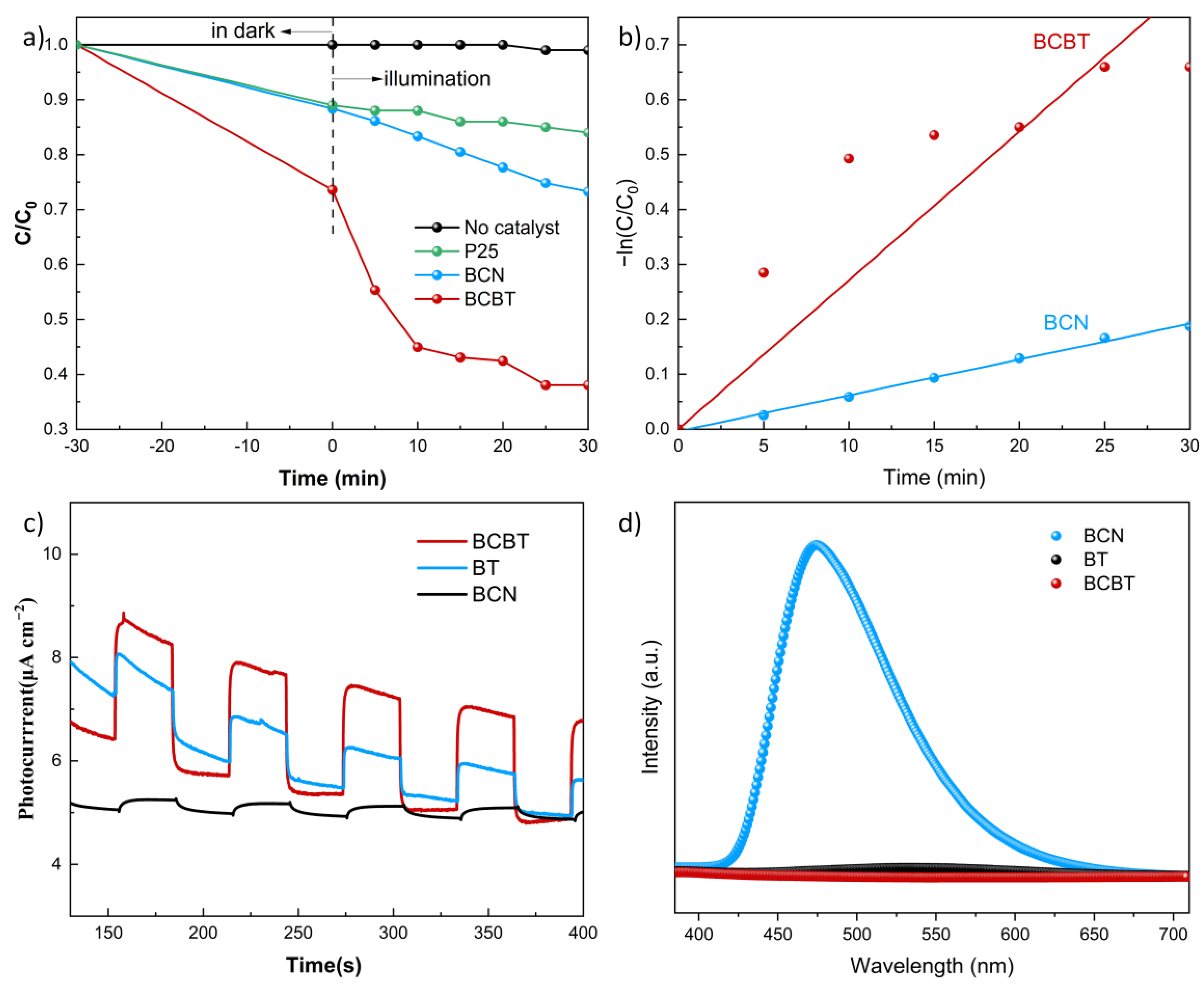 Nanomaterials 13 00518 g005 Nanomaterials 13 00518 g005