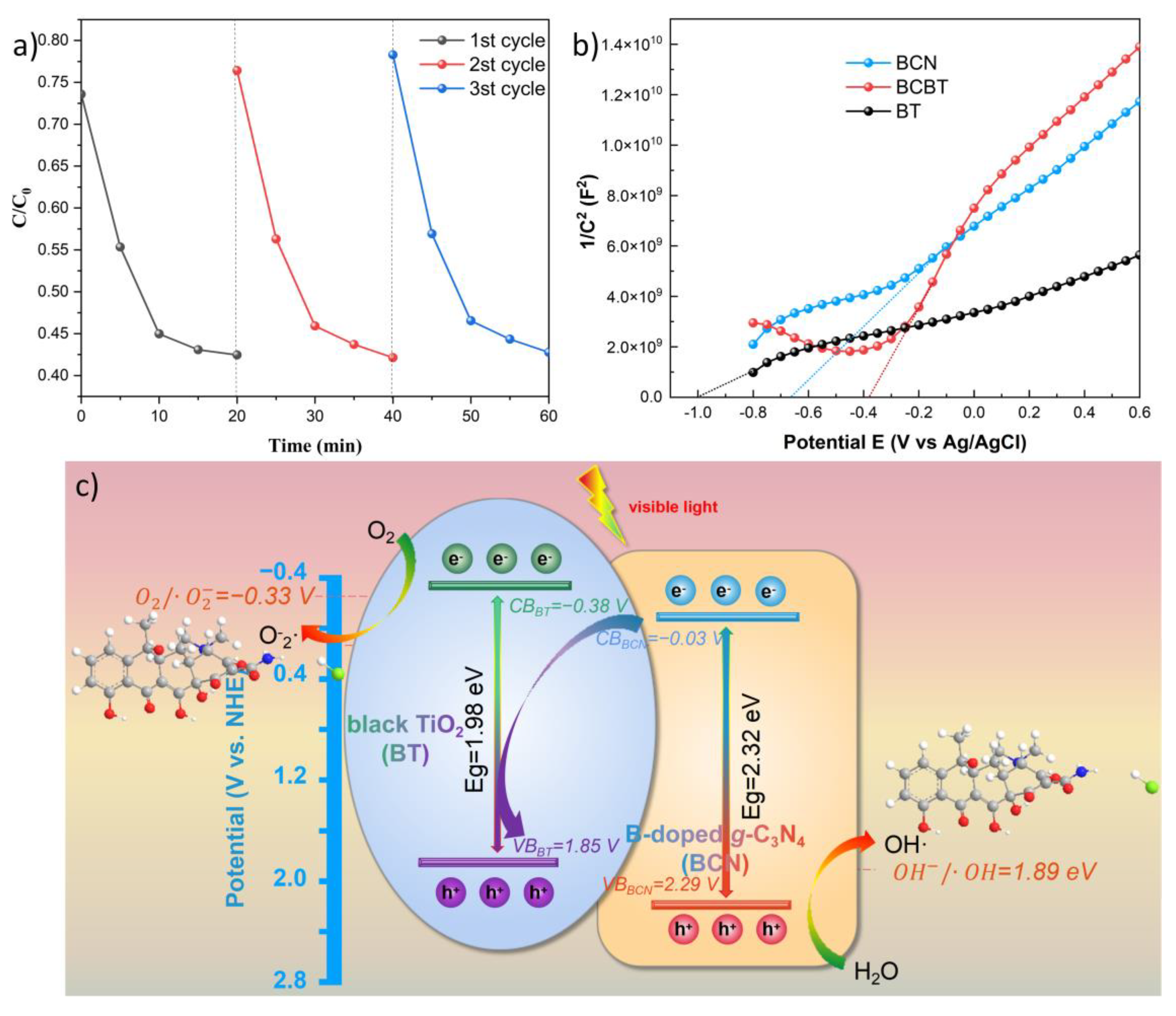 Nanomaterials 13 00518 g006 Nanomaterials 13 00518 g006