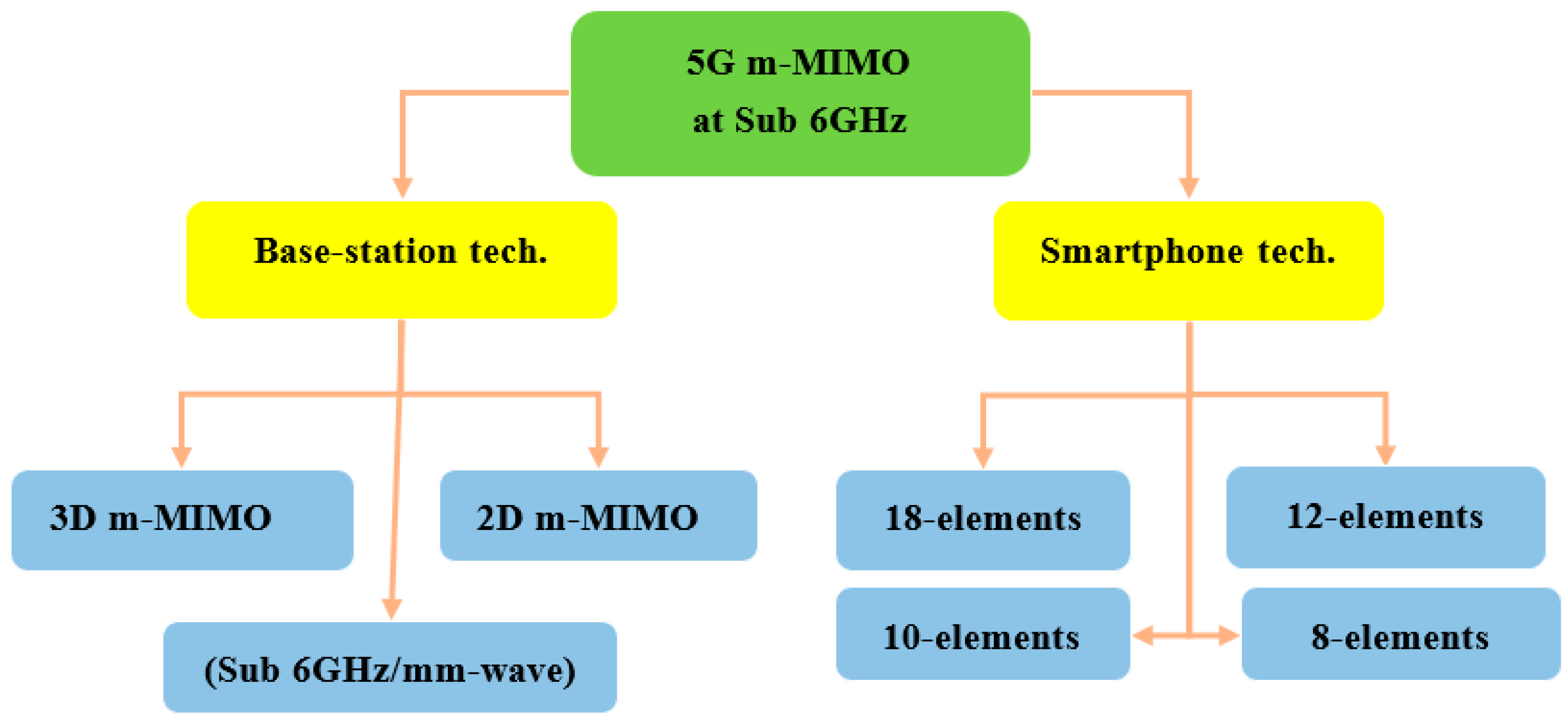 Nanomaterials 13 00520 g002
