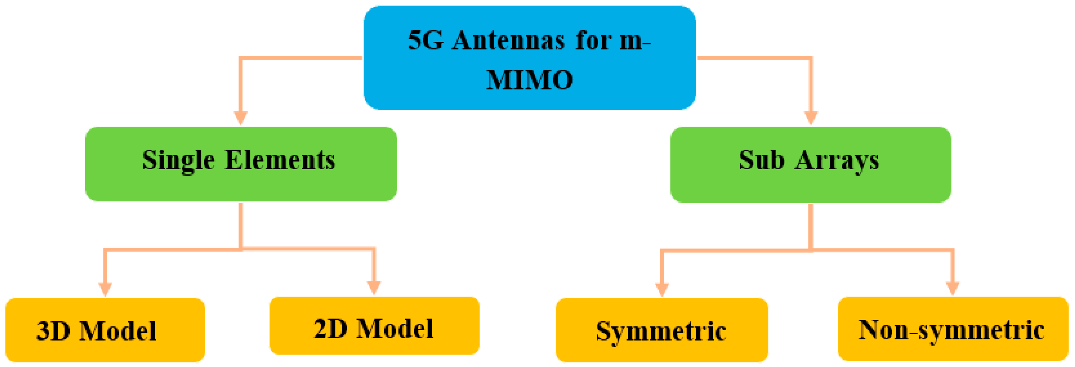 Nanomaterials 13 00520 g018