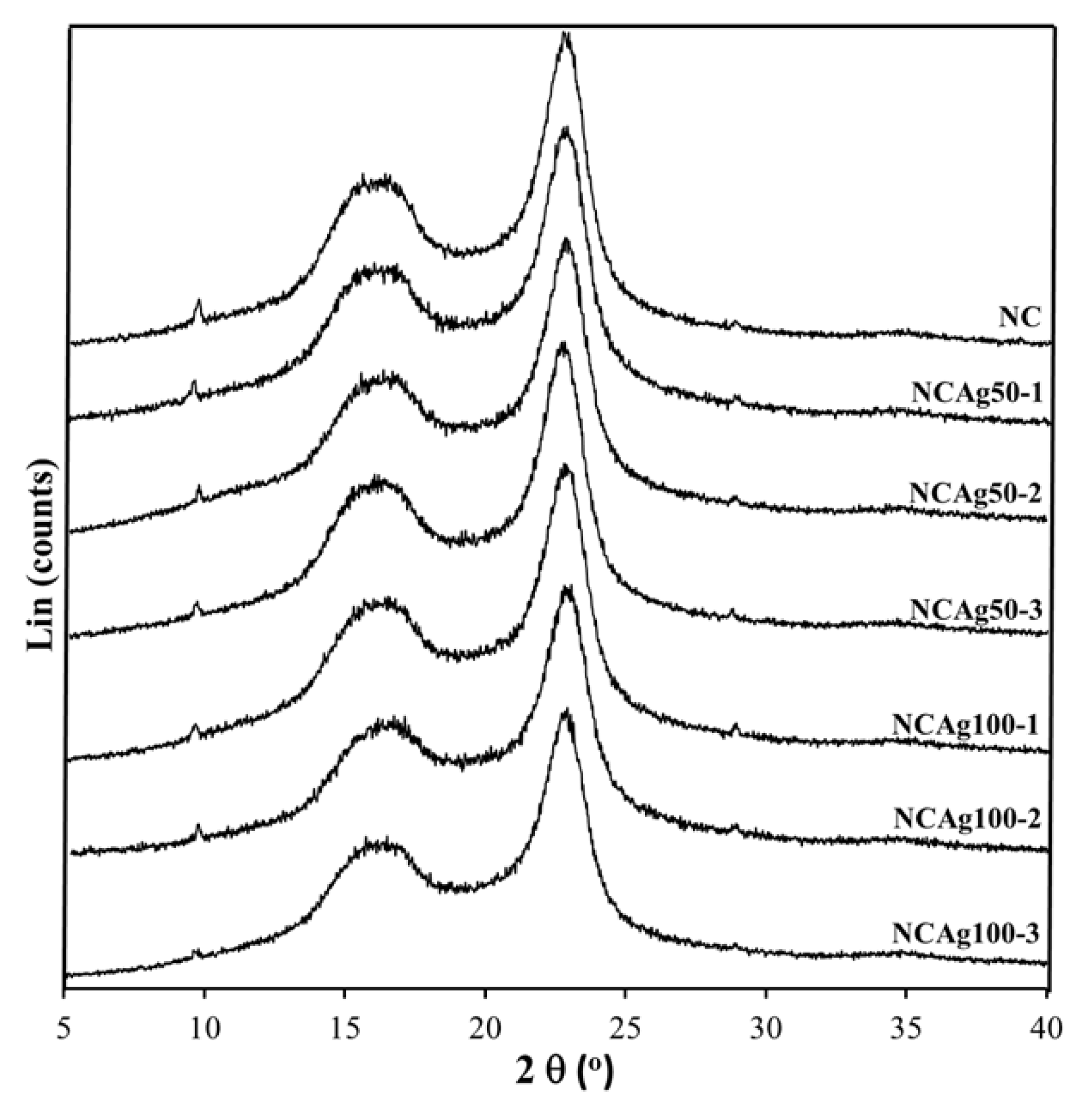Nanomaterials 13 00521 g005 Nanomaterials 13 00521 g005
