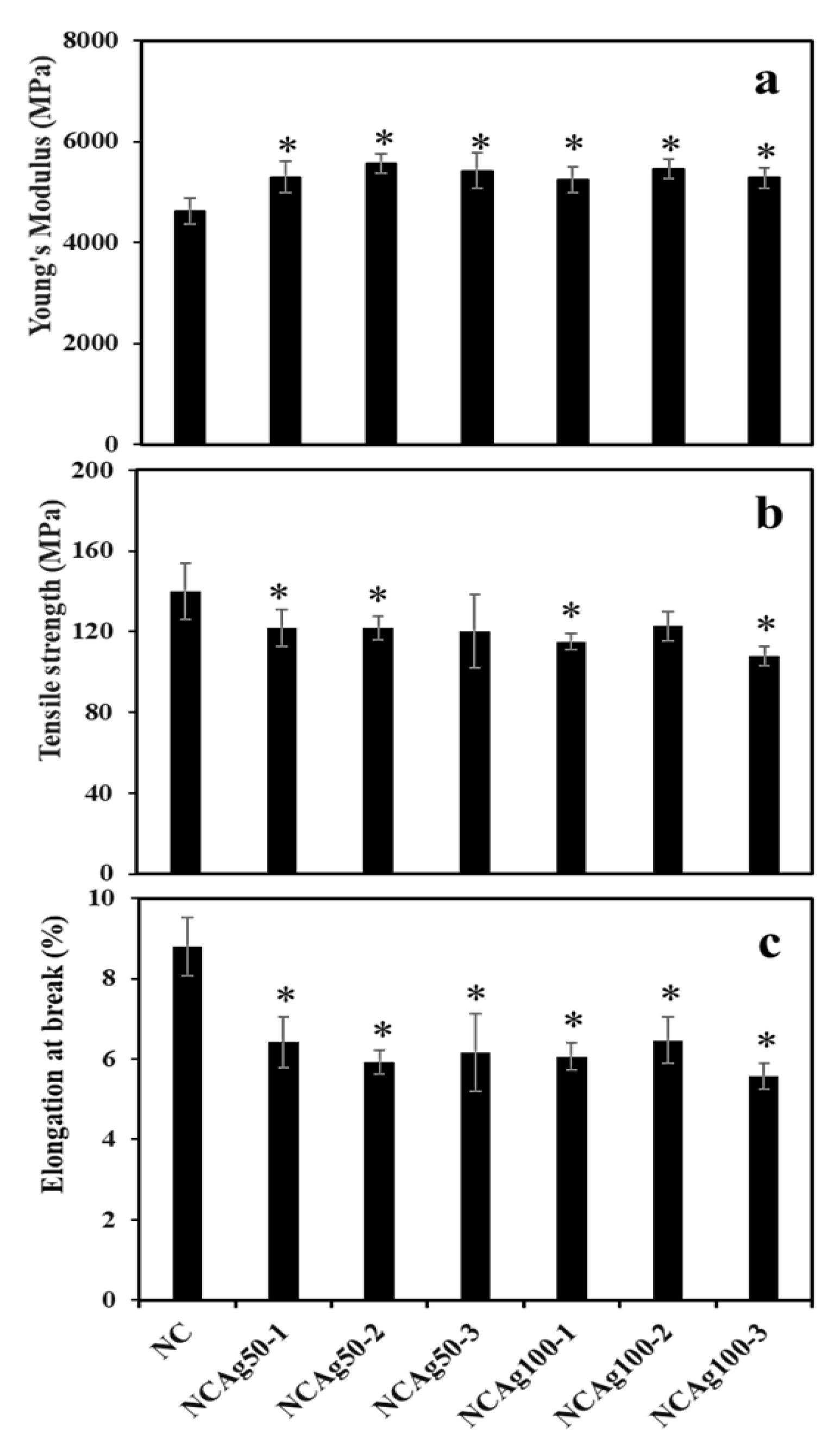 Nanomaterials 13 00521 g006 Nanomaterials 13 00521 g006