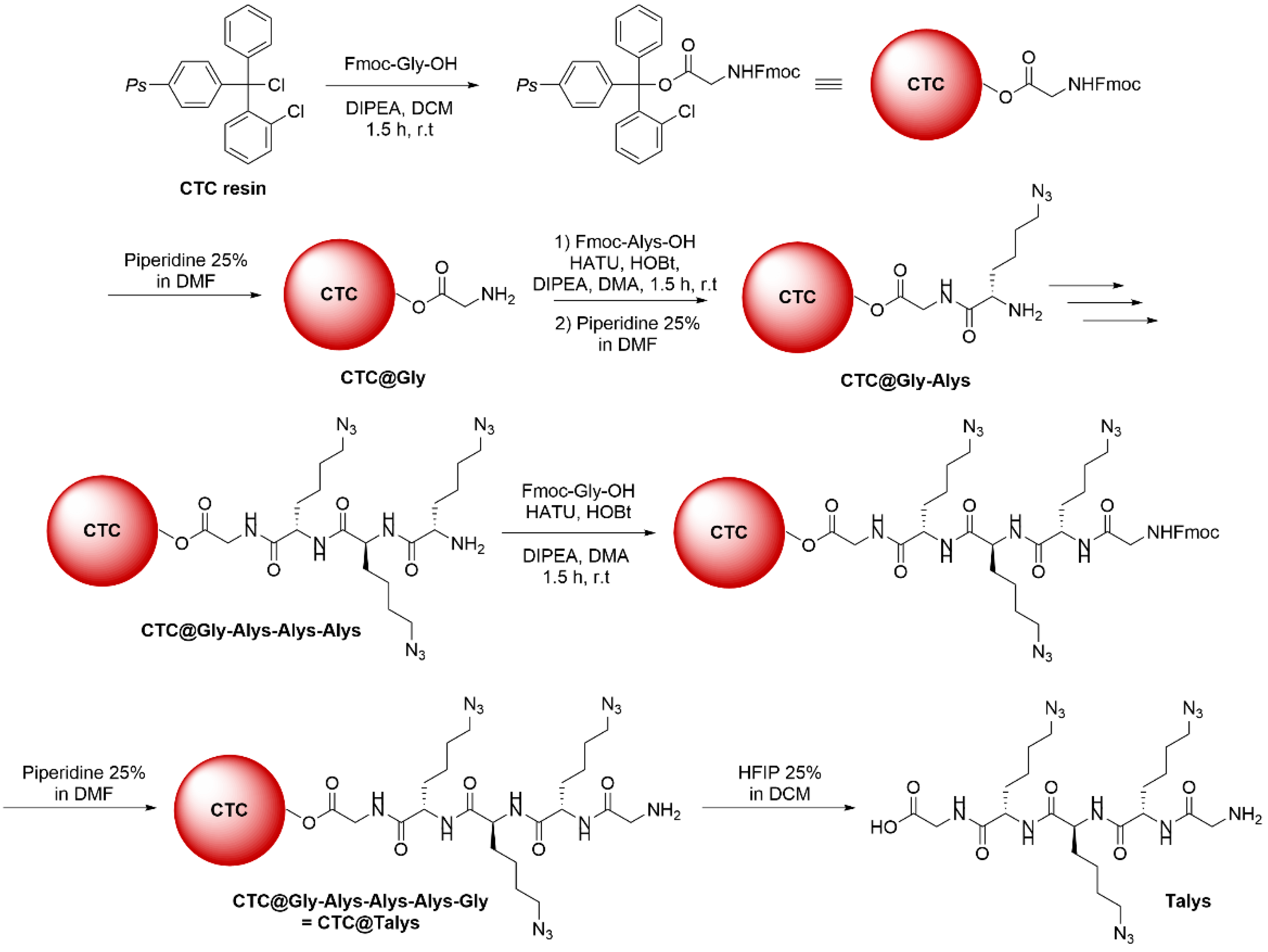 Nanomaterials 13 00522 sch002