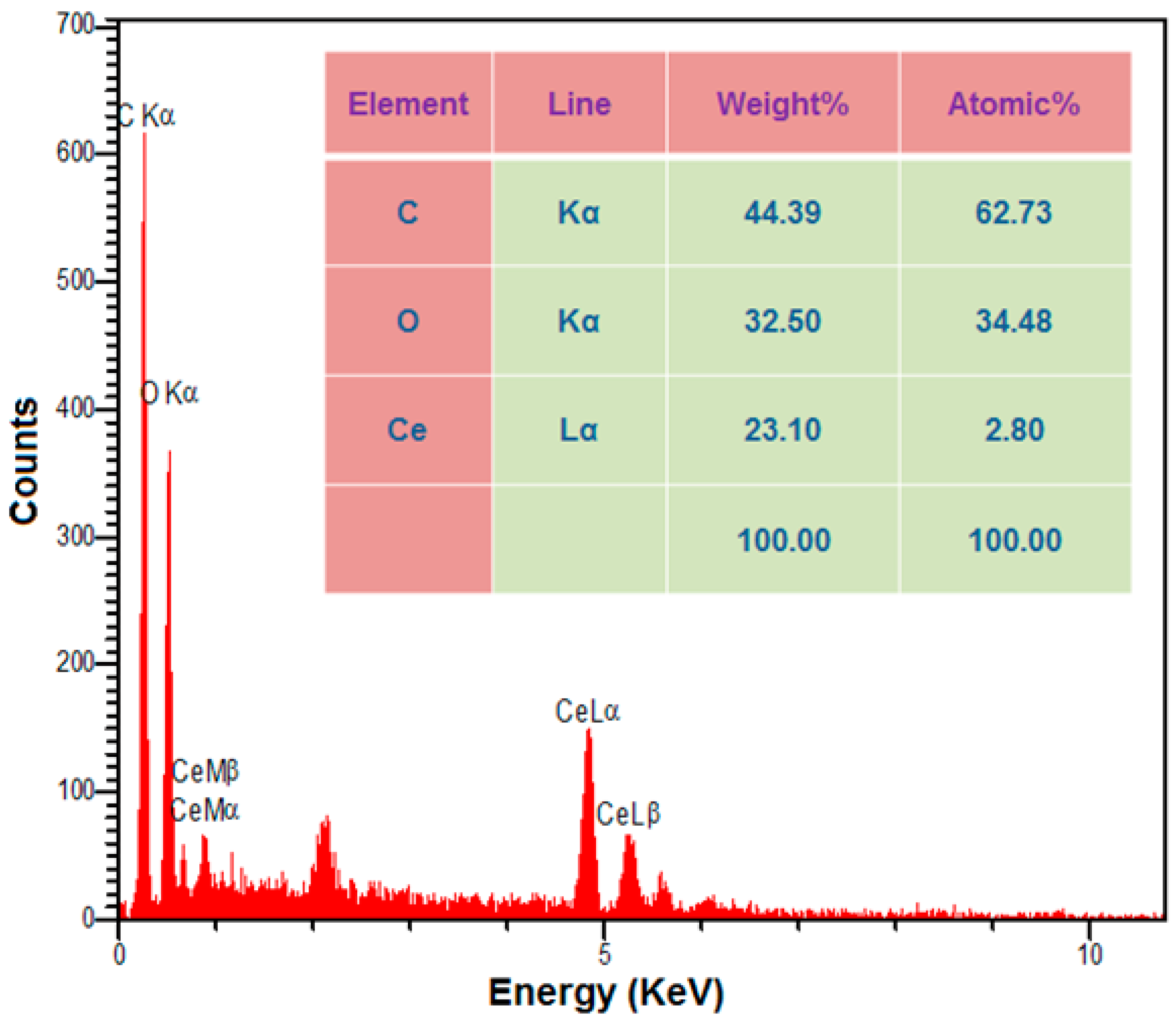 Nanomaterials 13 00523 g002 Nanomaterials 13 00523 g002