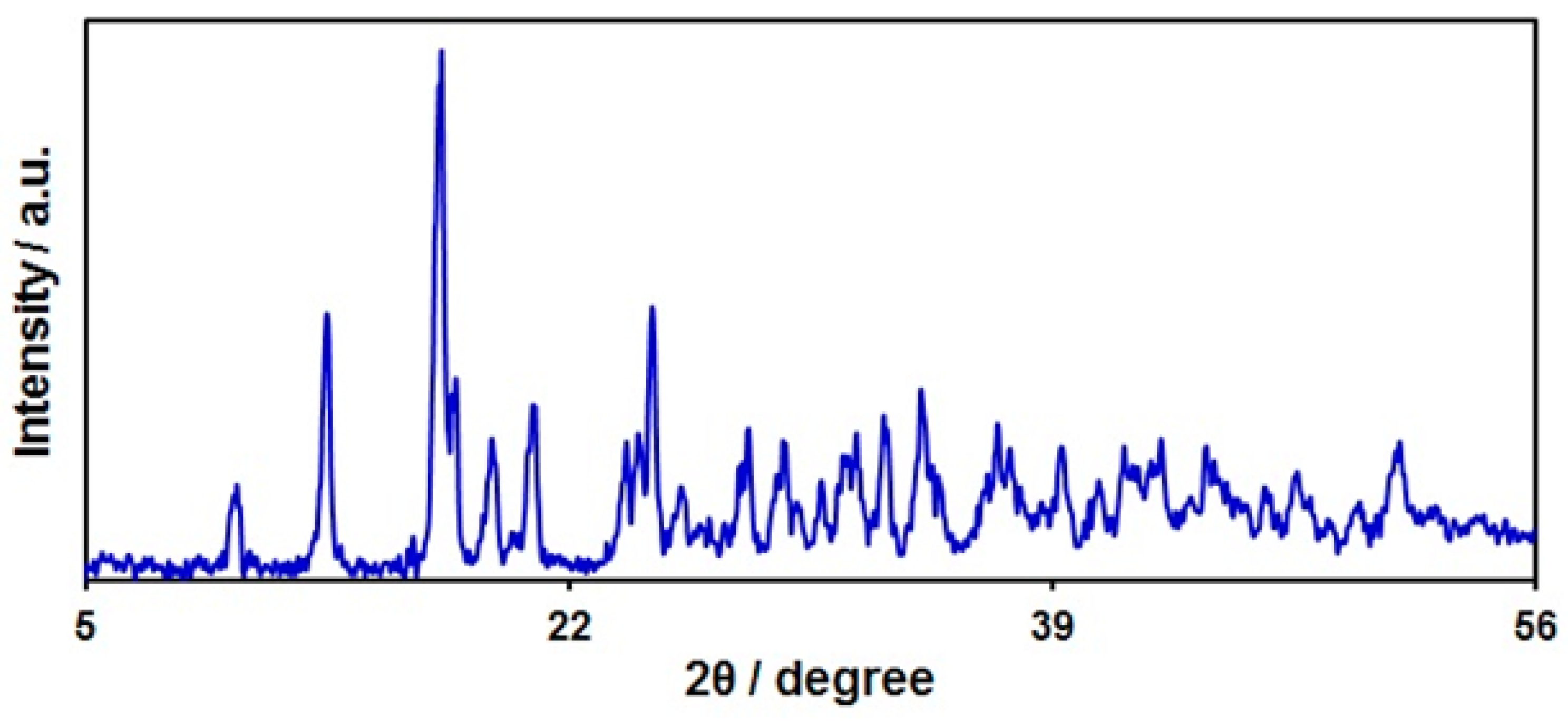 Nanomaterials 13 00523 g003 Nanomaterials 13 00523 g003