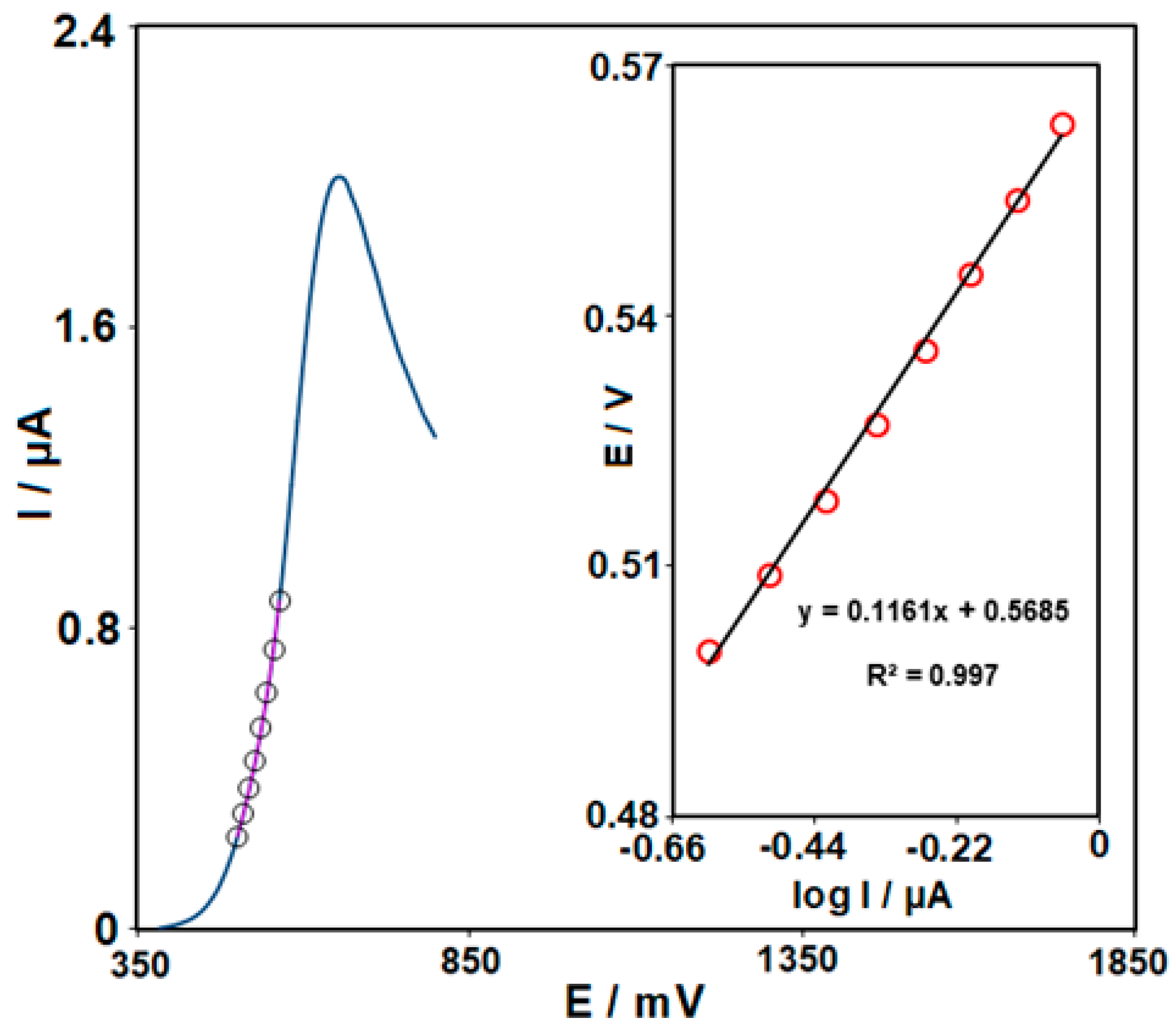 Nanomaterials 13 00523 g007 Nanomaterials 13 00523 g007