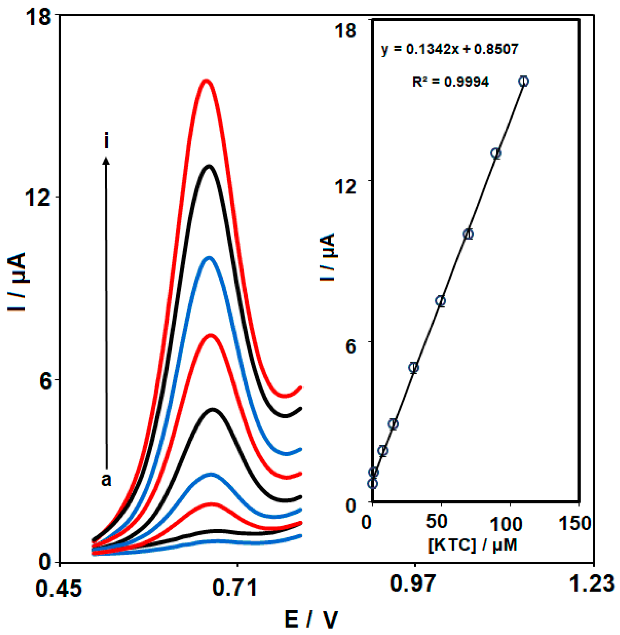 Nanomaterials 13 00523 g009 Nanomaterials 13 00523 g009