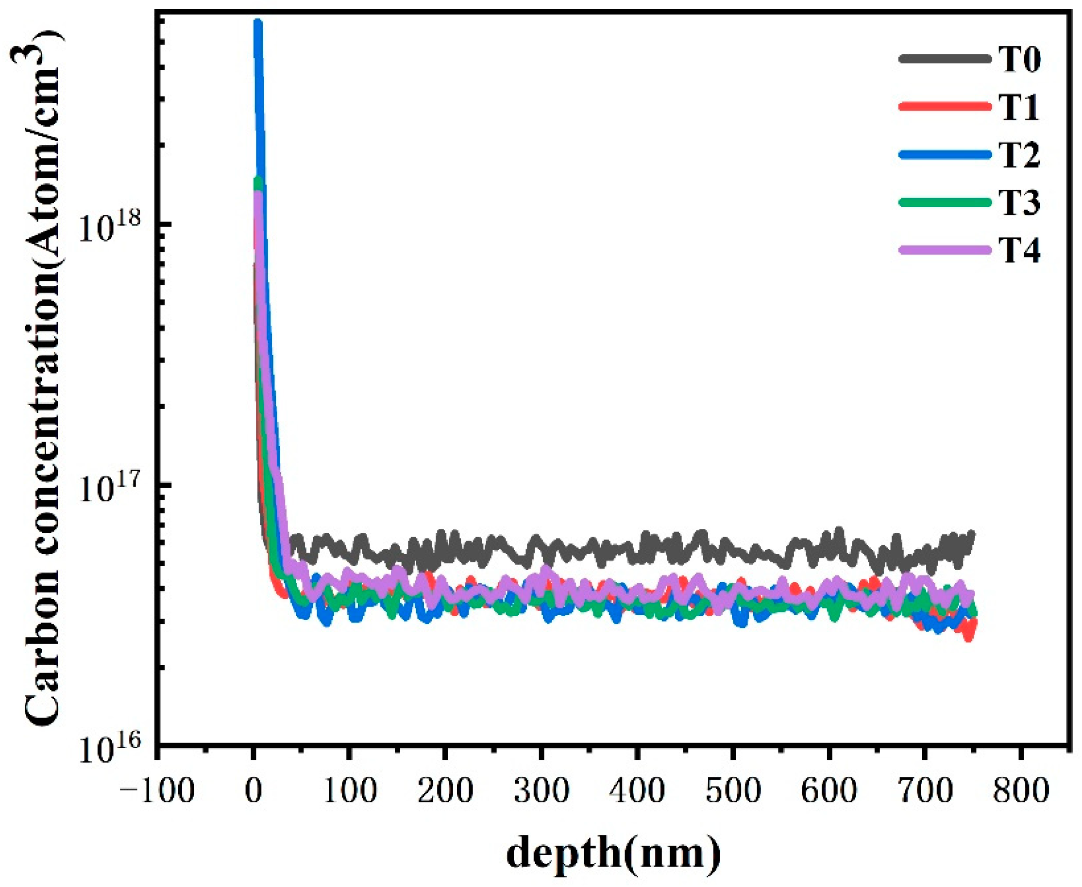 Nanomaterials 13 00525 g003