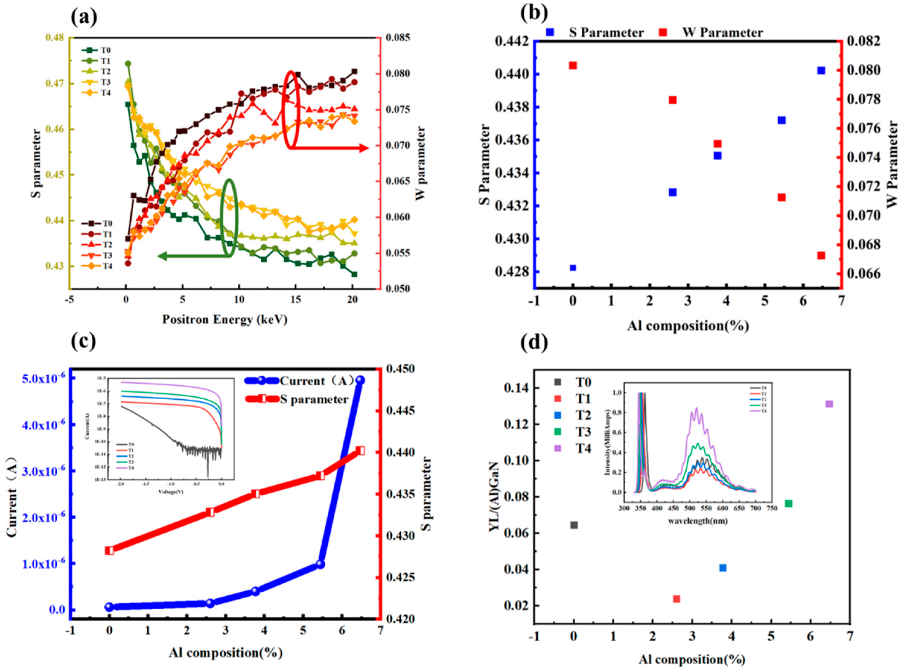 Nanomaterials 13 00525 g004