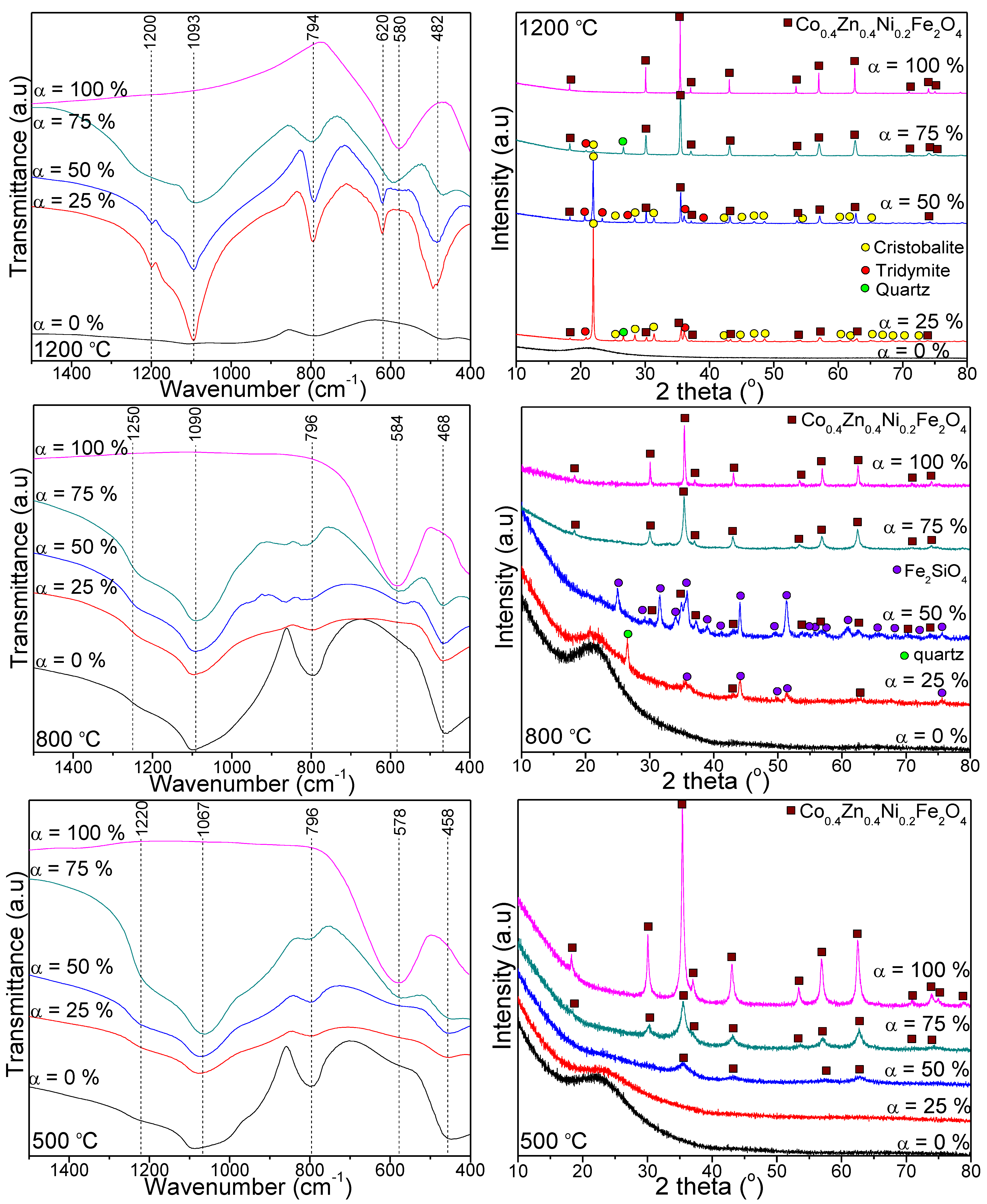 Nanomaterials 13 00527 g003