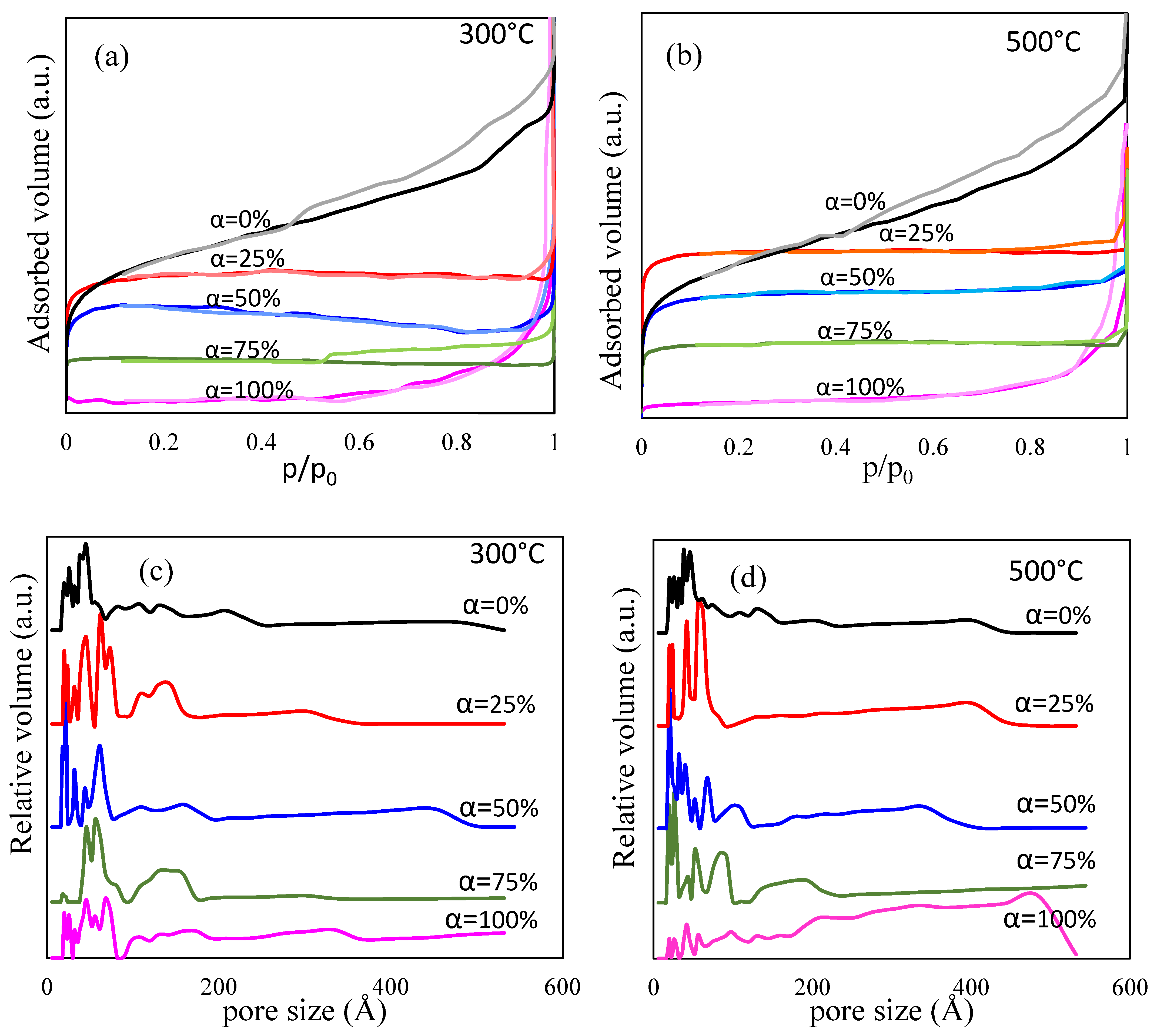 Nanomaterials 13 00527 g004