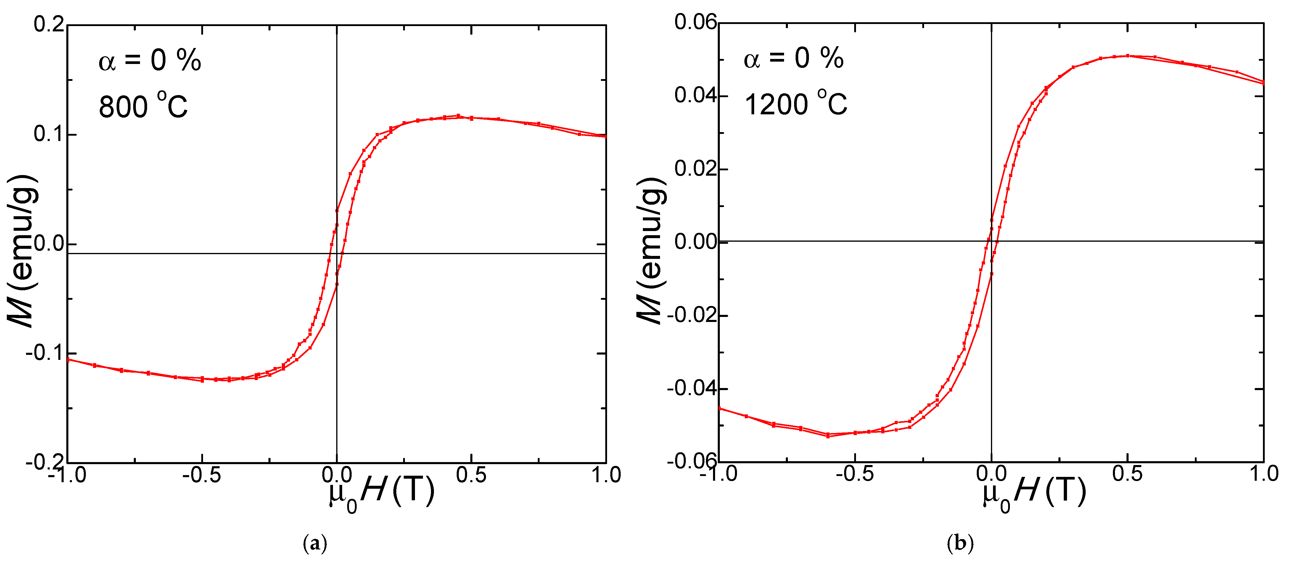 Nanomaterials 13 00527 g007