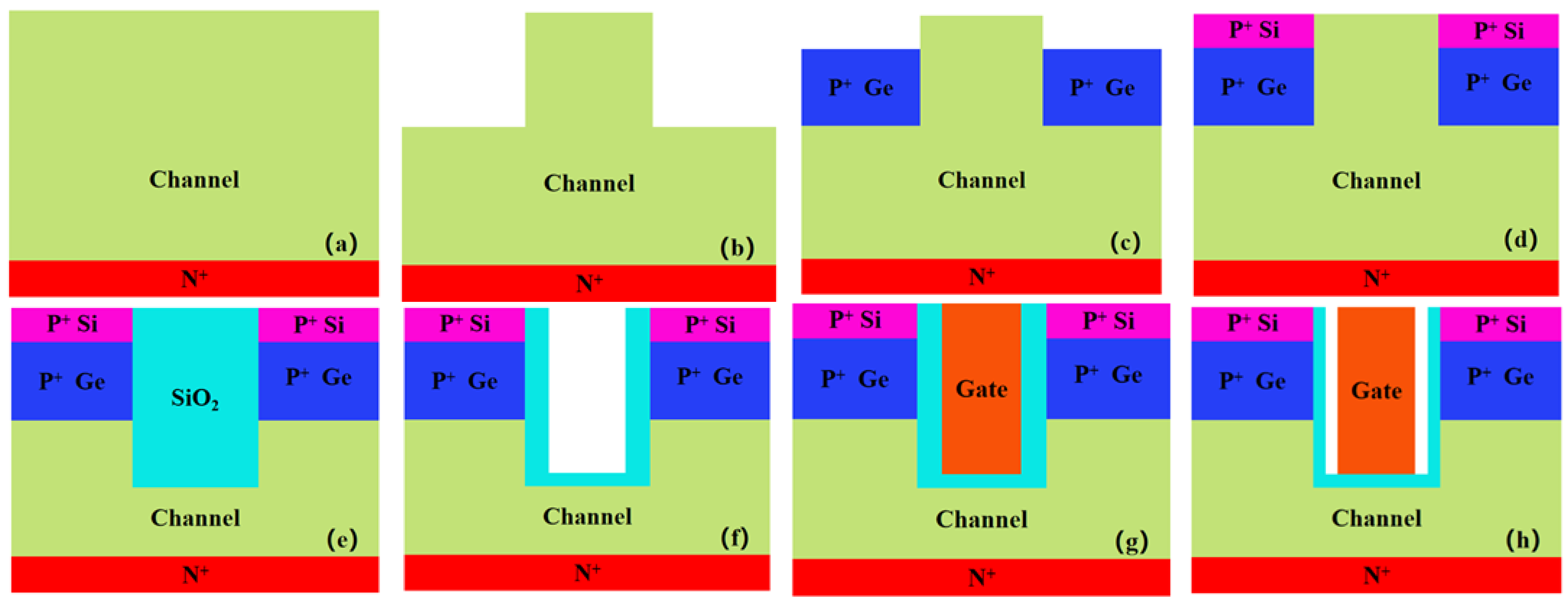 Nanomaterials 13 00531 g003a