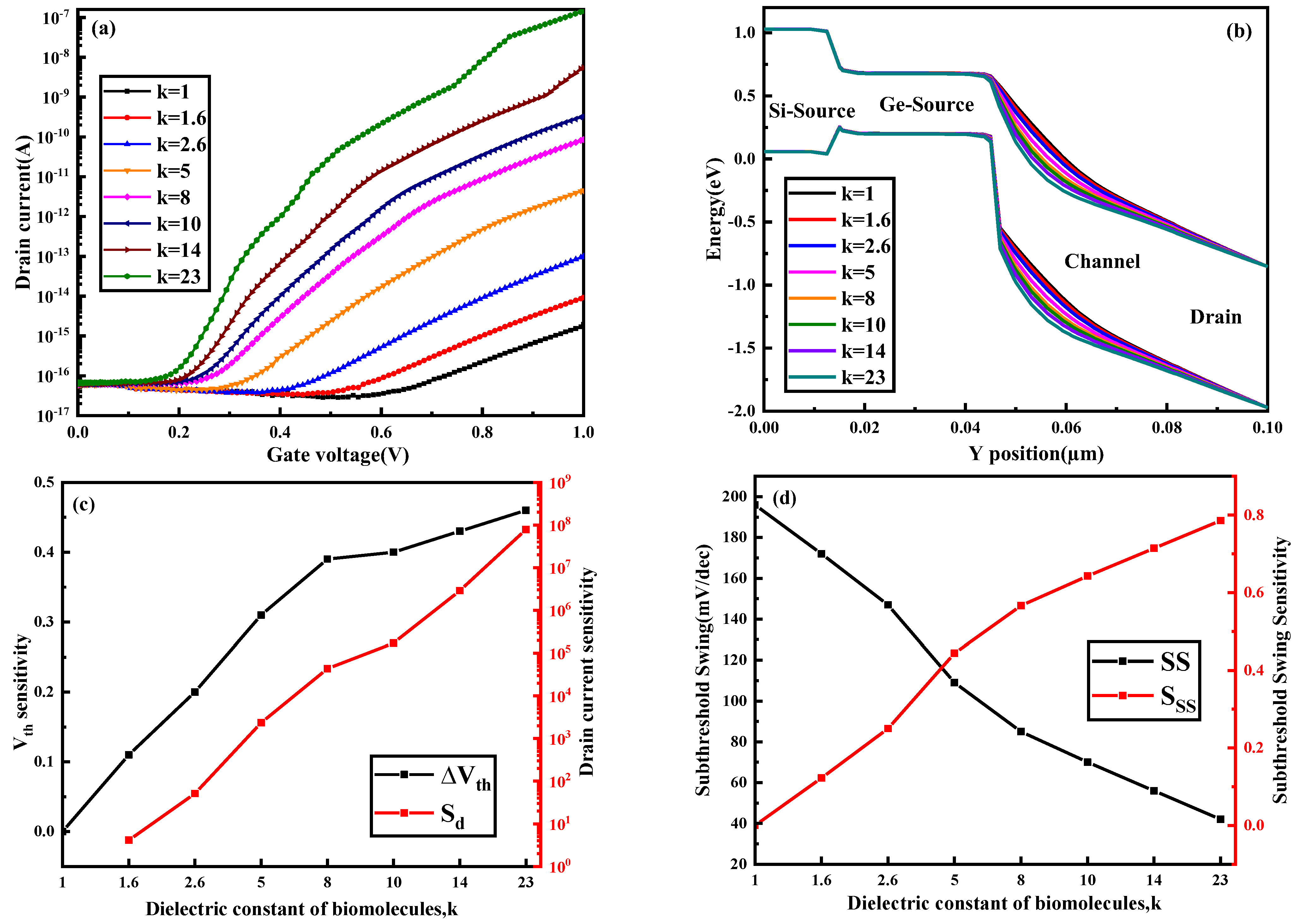 Nanomaterials 13 00531 g004
