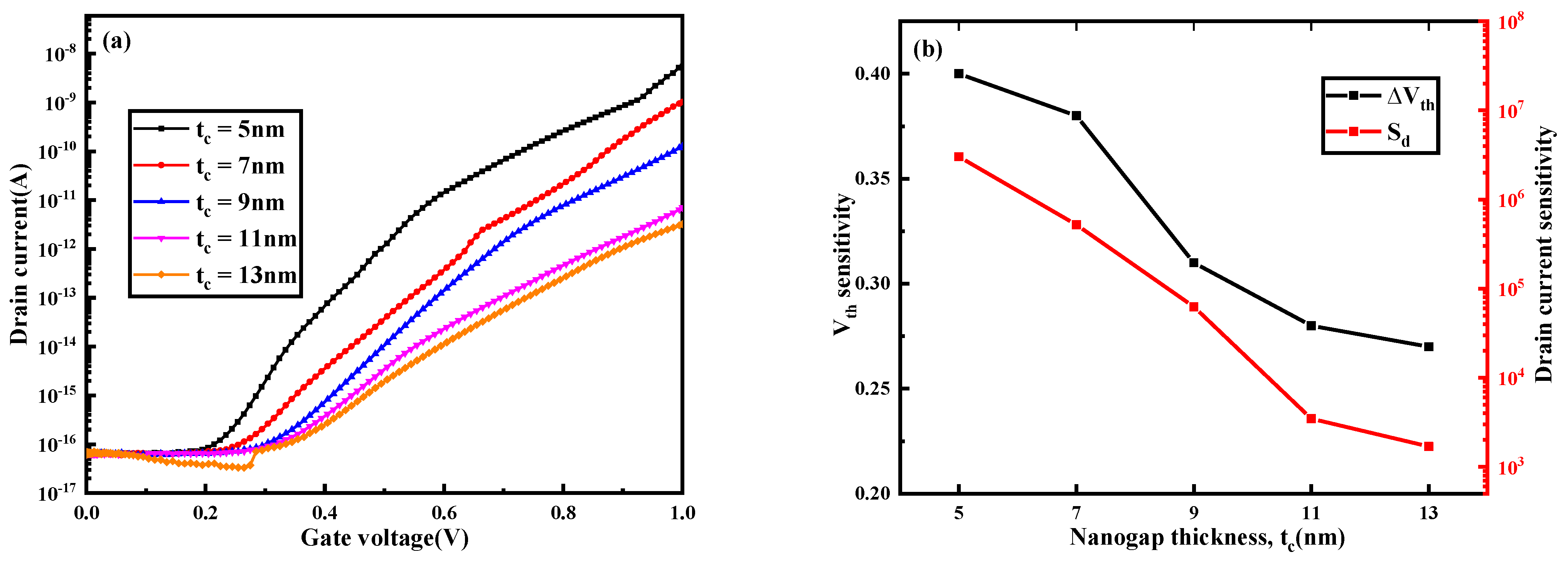 Nanomaterials 13 00531 g005a