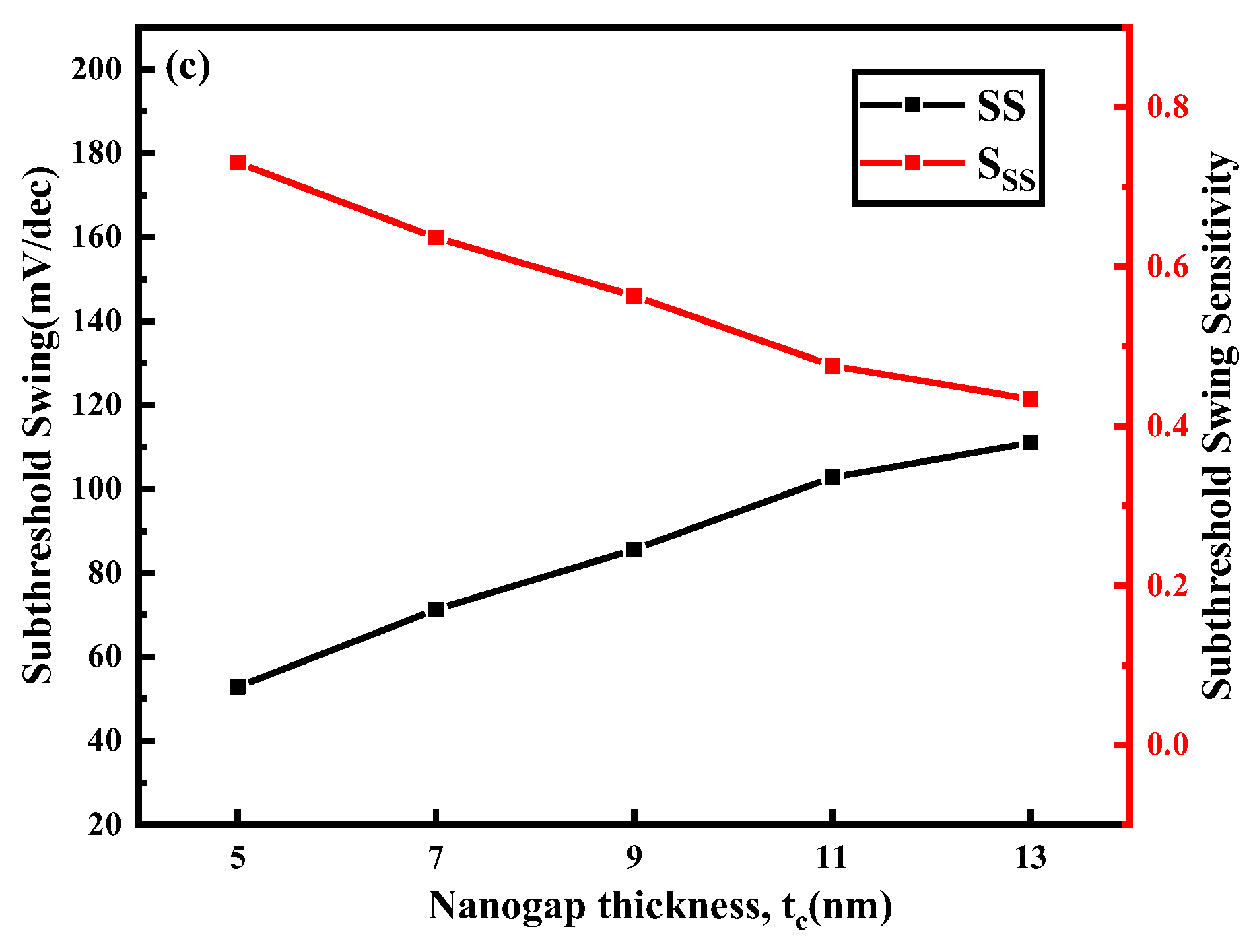 Nanomaterials 13 00531 g005b